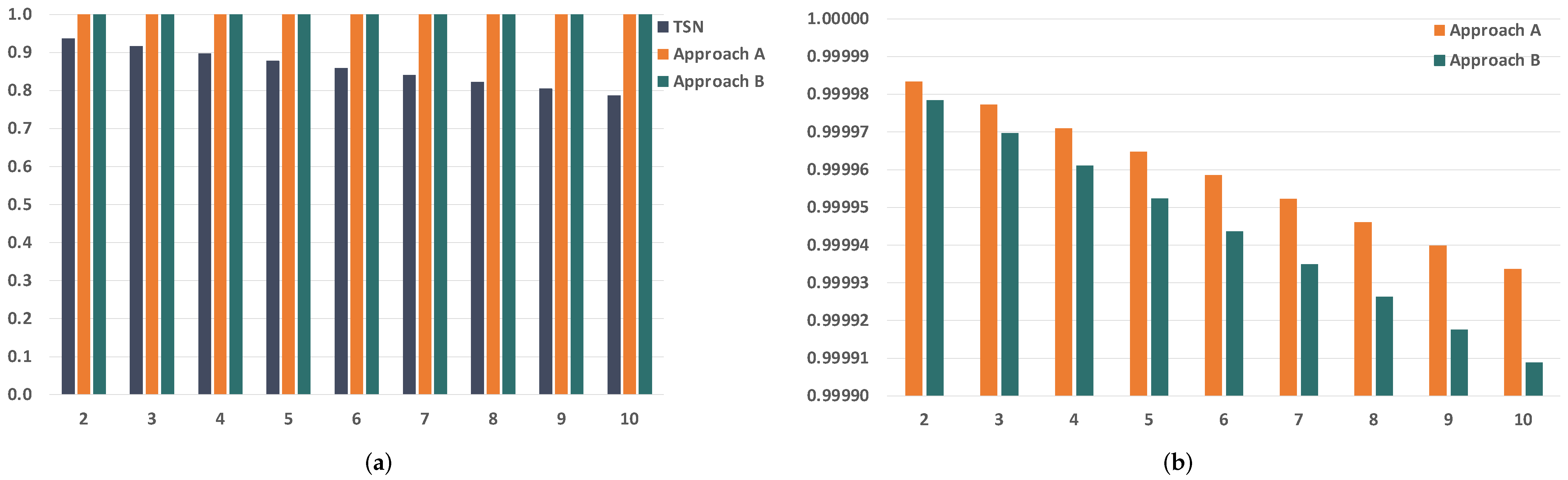 Sensors 21 08427 g015