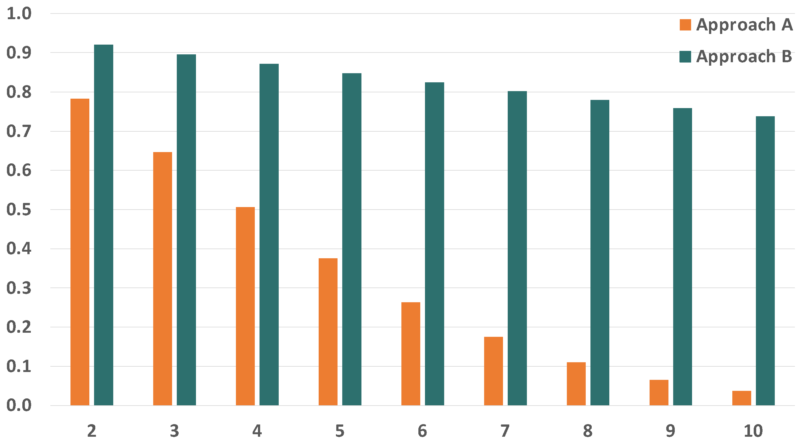 Sensors 21 08427 g016
