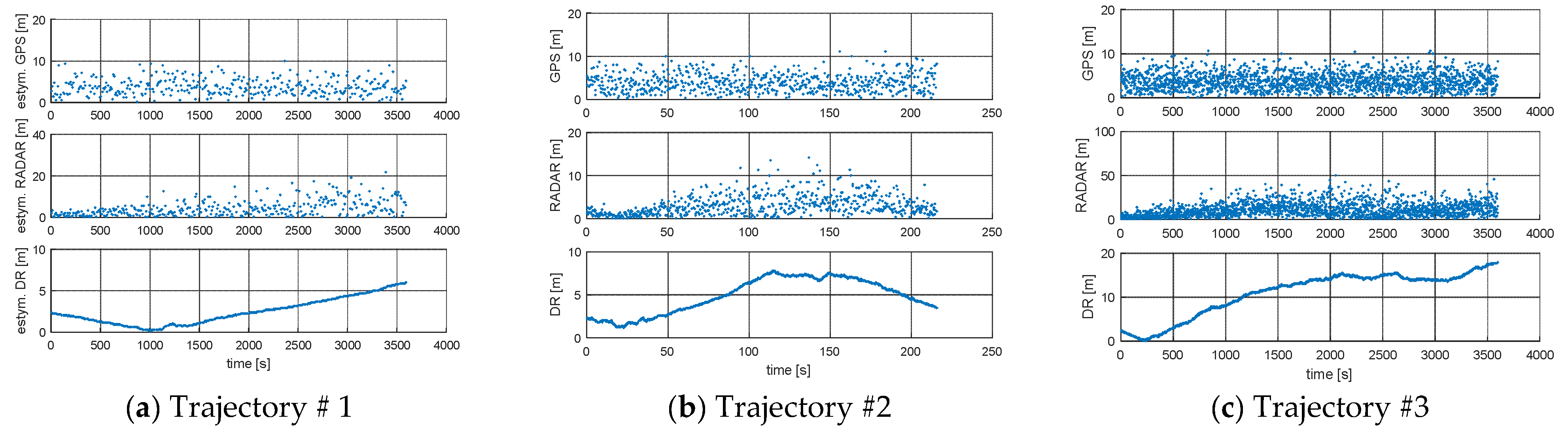 Sensors 21 08430 g004