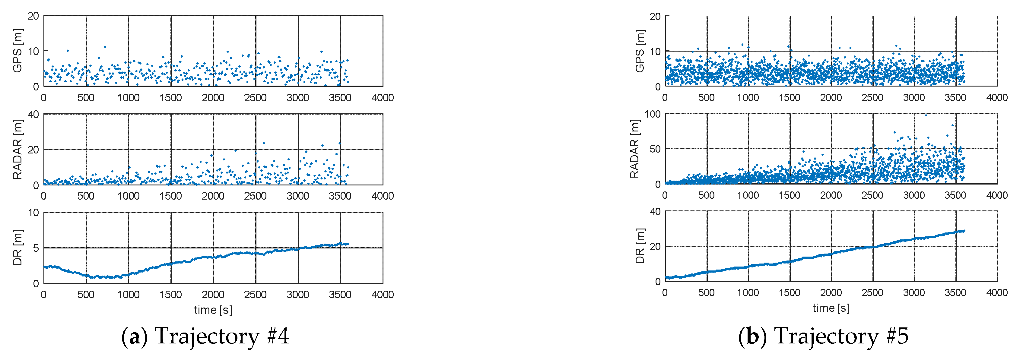 Sensors 21 08430 g005