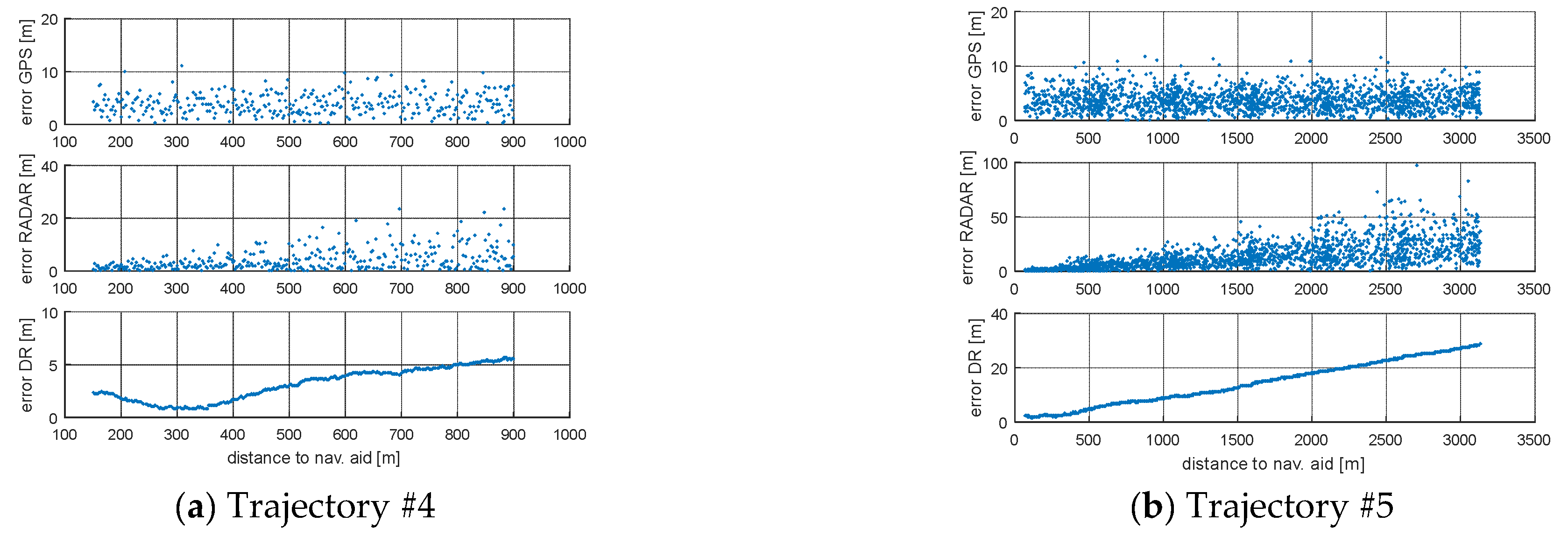 Sensors 21 08430 g007