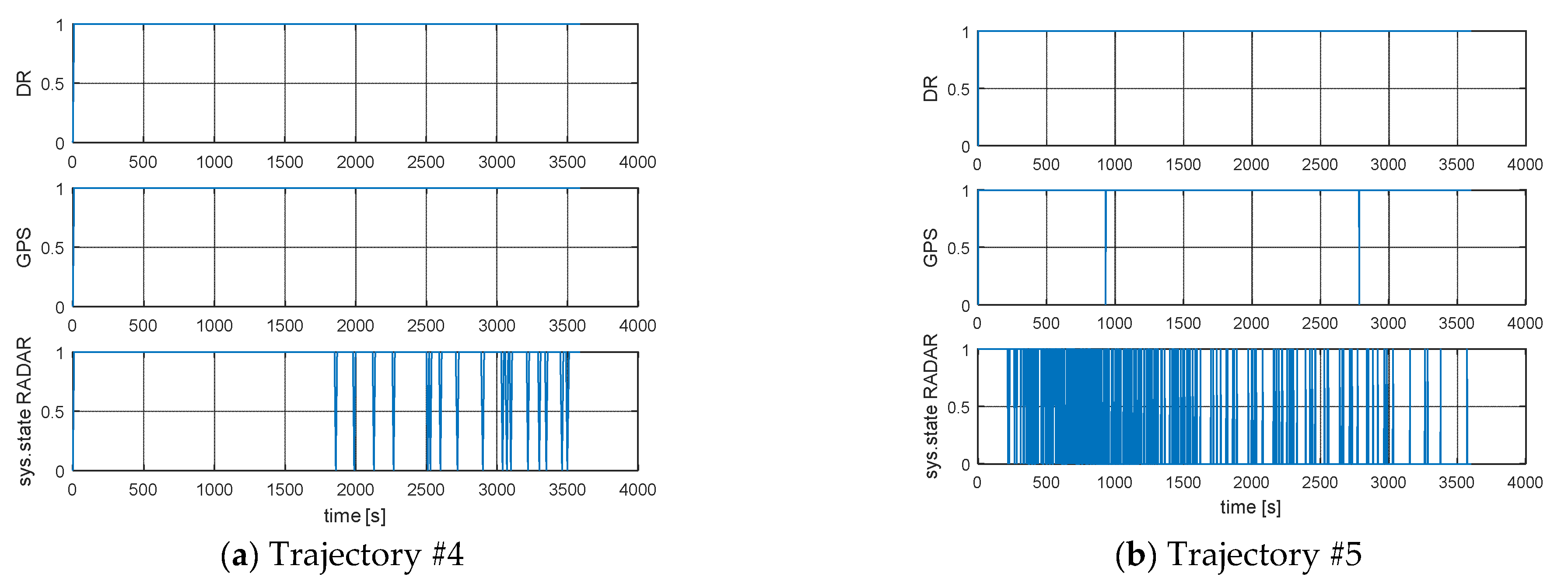 Sensors 21 08430 g009
