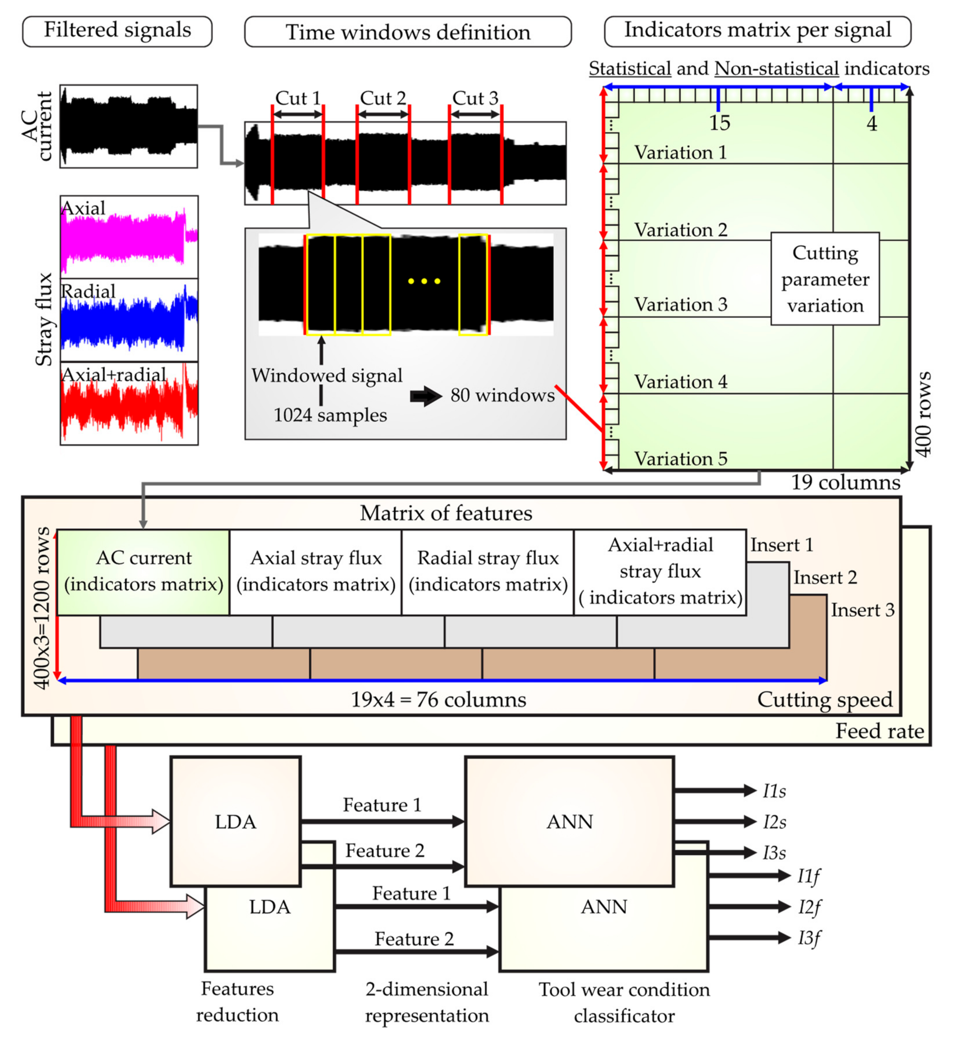 Sensors 21 08431 g009 550