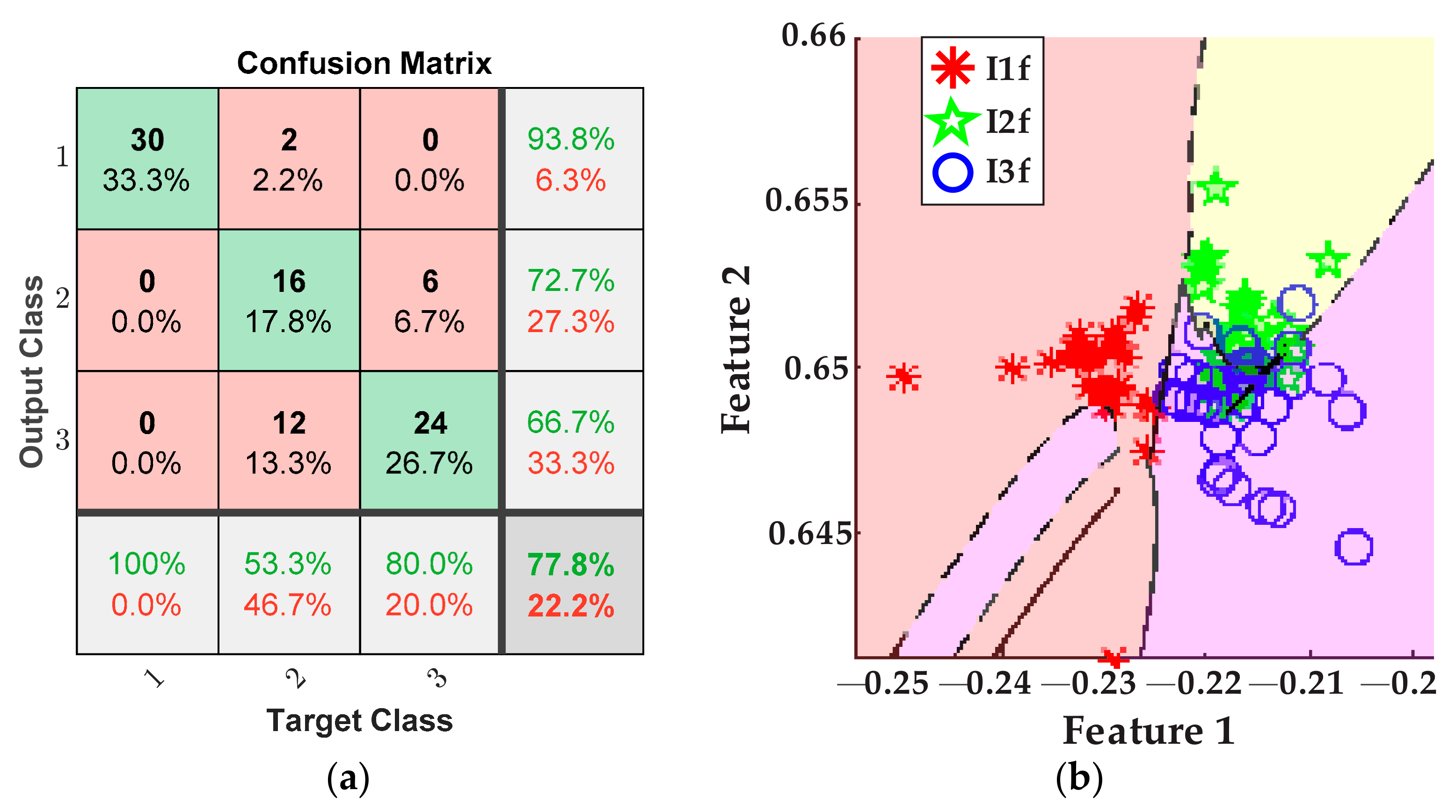 Sensors 21 08431 g016 550