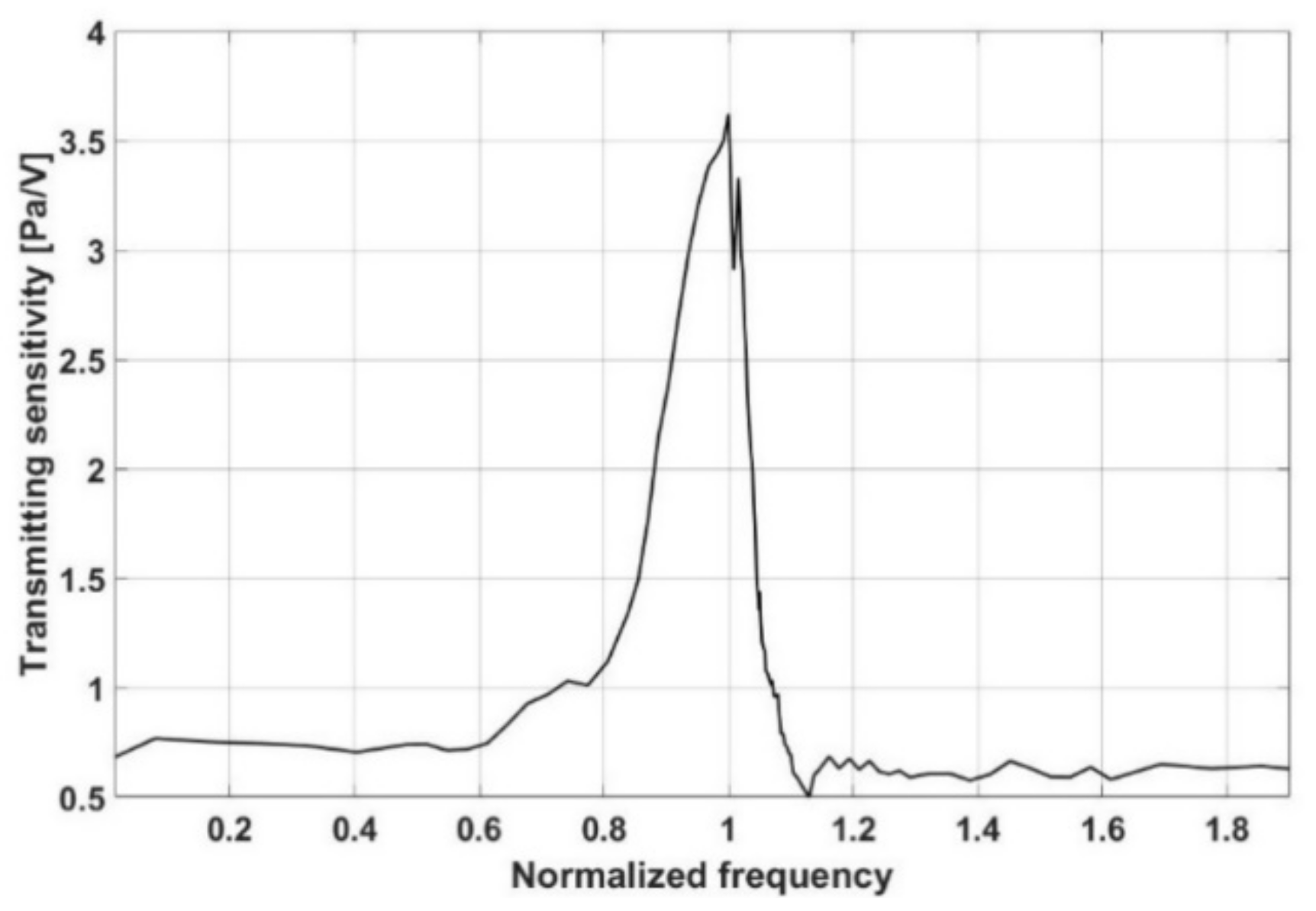 Sensors 21 08432 g004