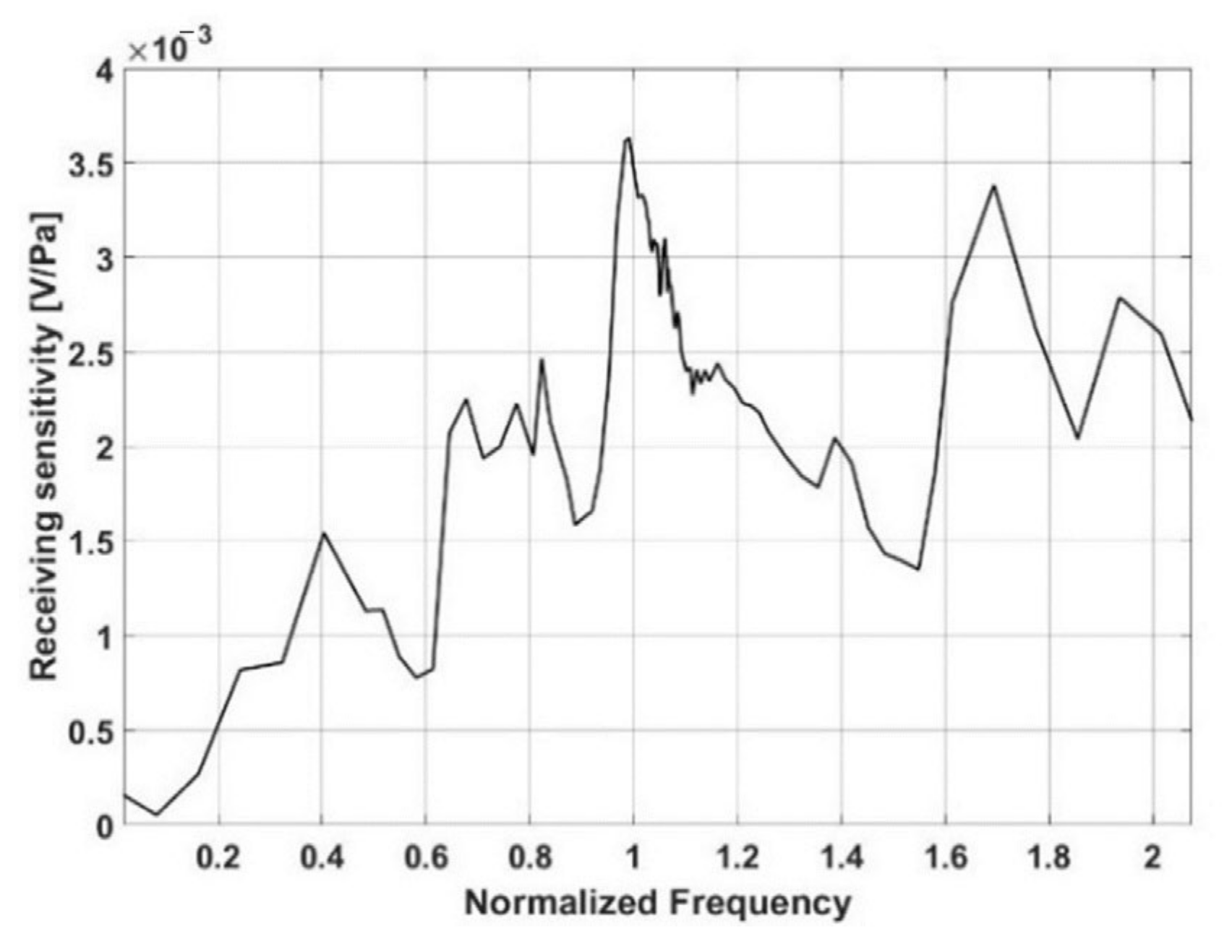 Sensors 21 08432 g005