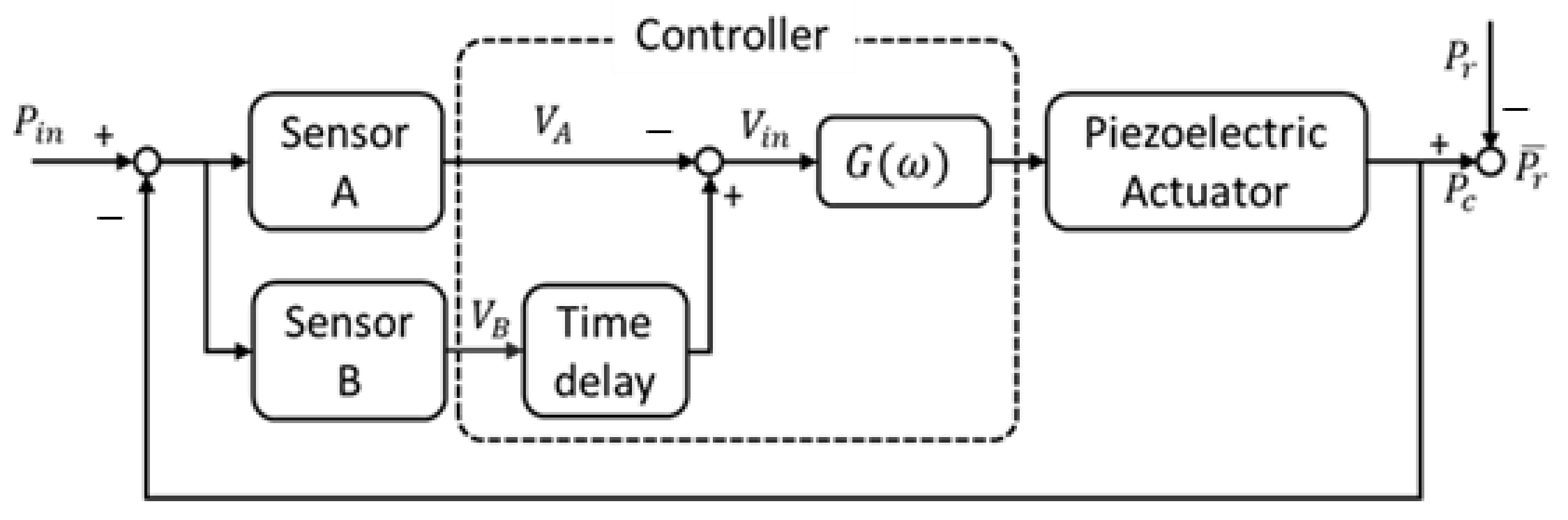 Sensors 21 08432 g009