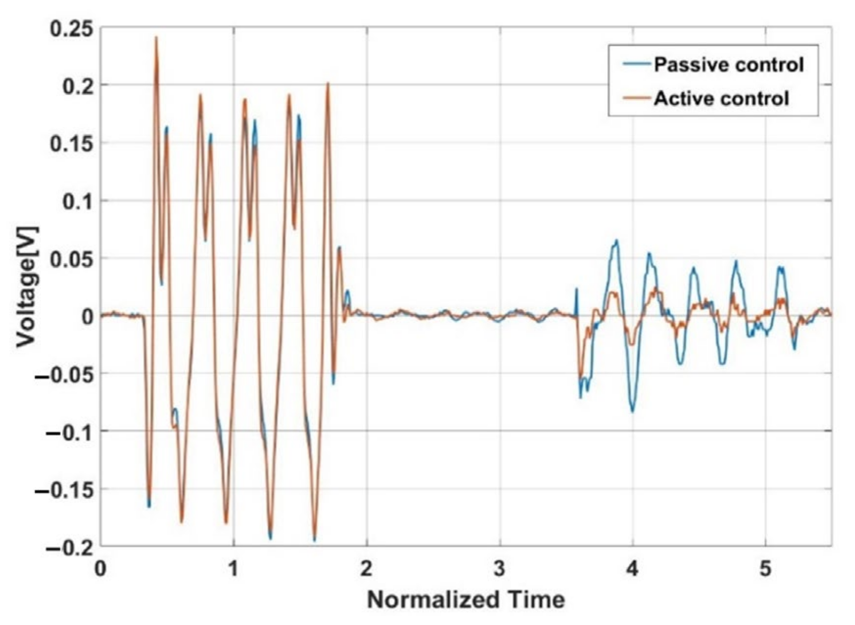 Sensors 21 08432 g012