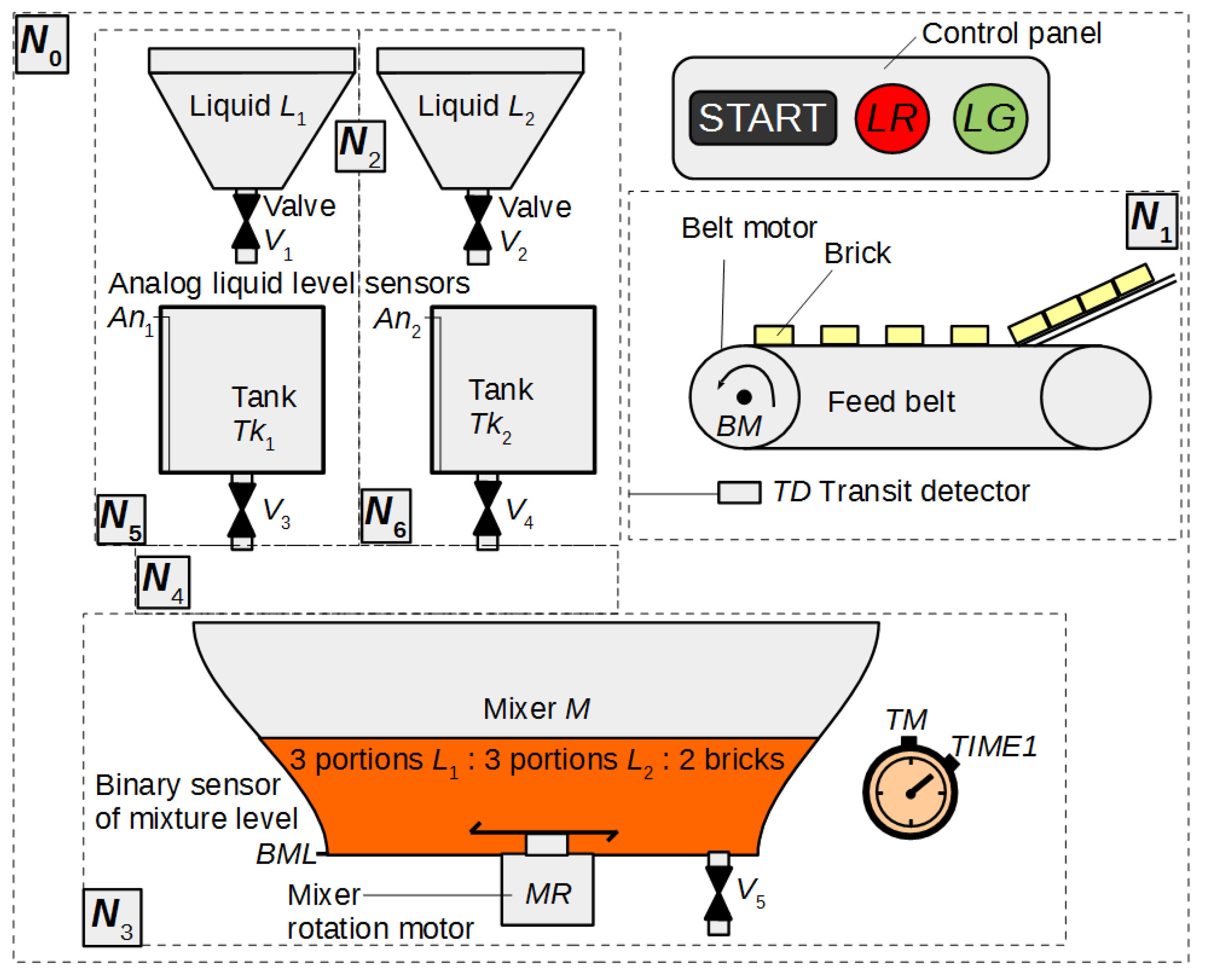 Sensors 21 08433 g011 Sensors 21 08433 g011