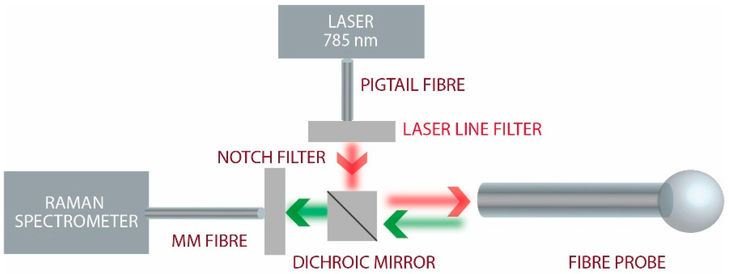 Sensors 21 08434 g002