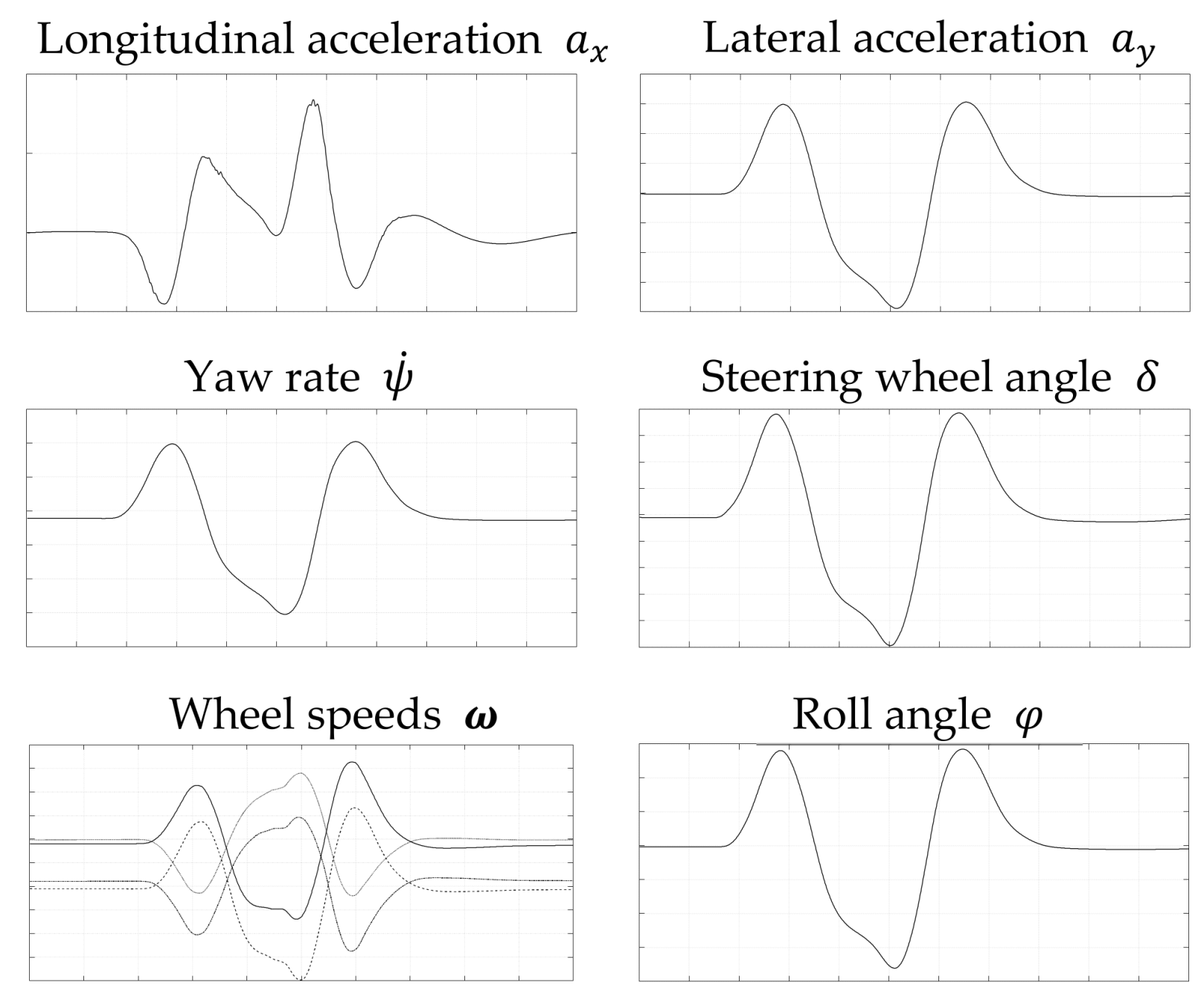 Sensors 21 08435 g004 550