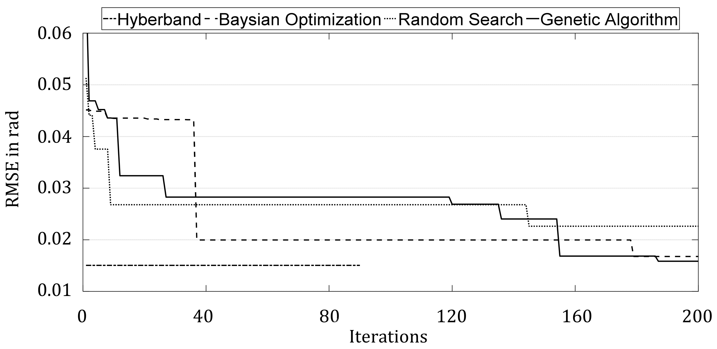 Sensors 21 08435 g011 550