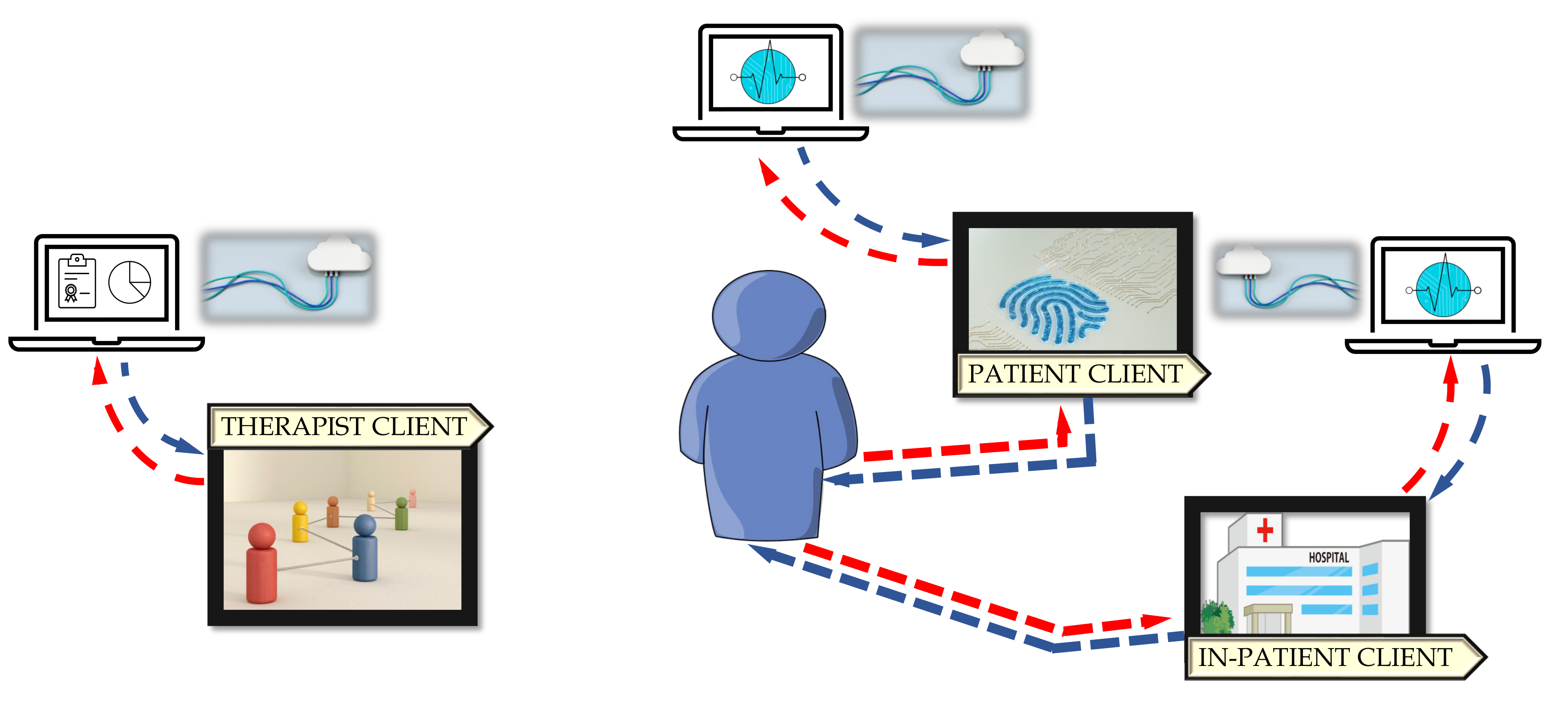 Sensors 21 08436 g002 550