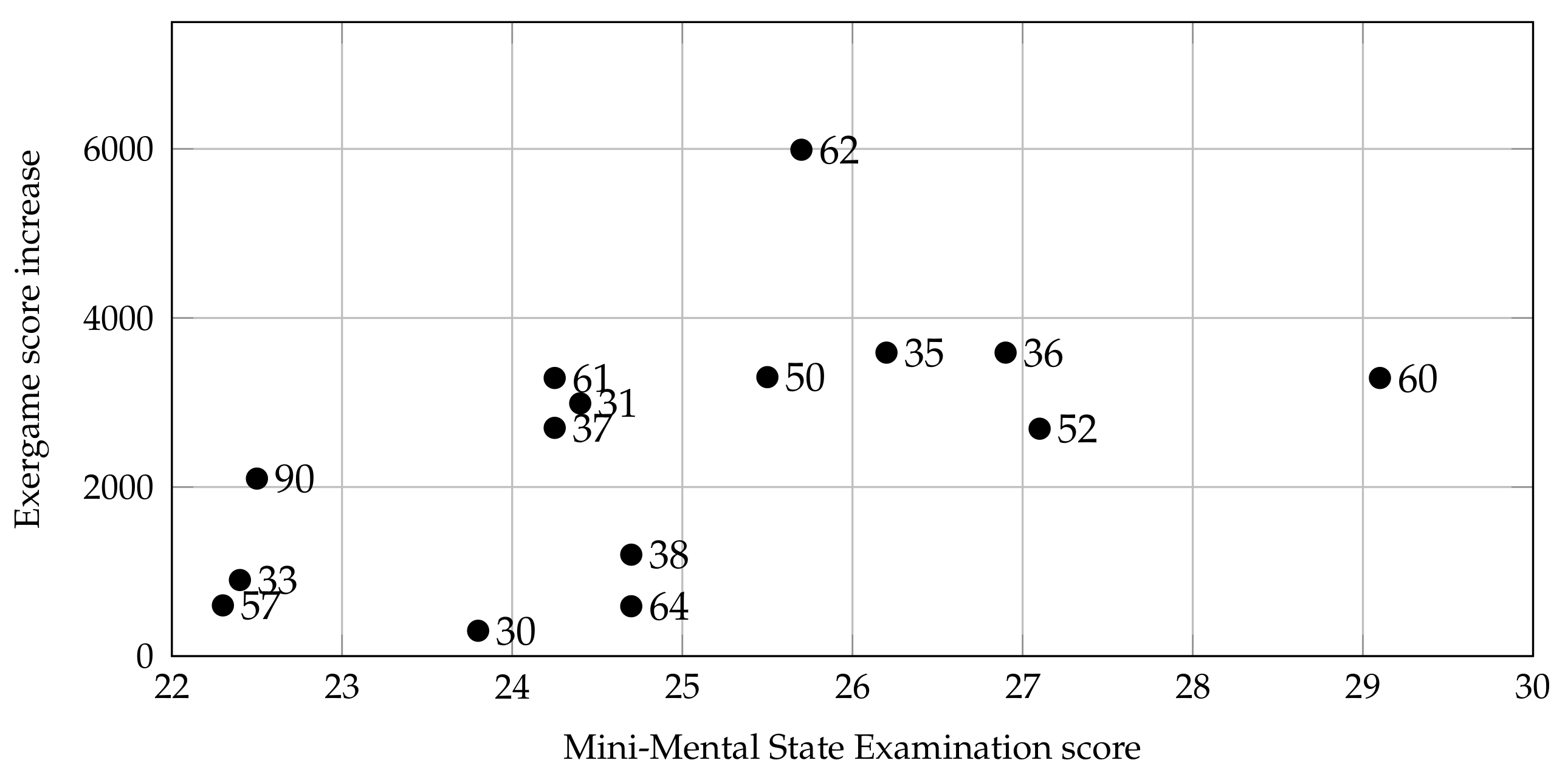 Sensors 21 08436 g010 550