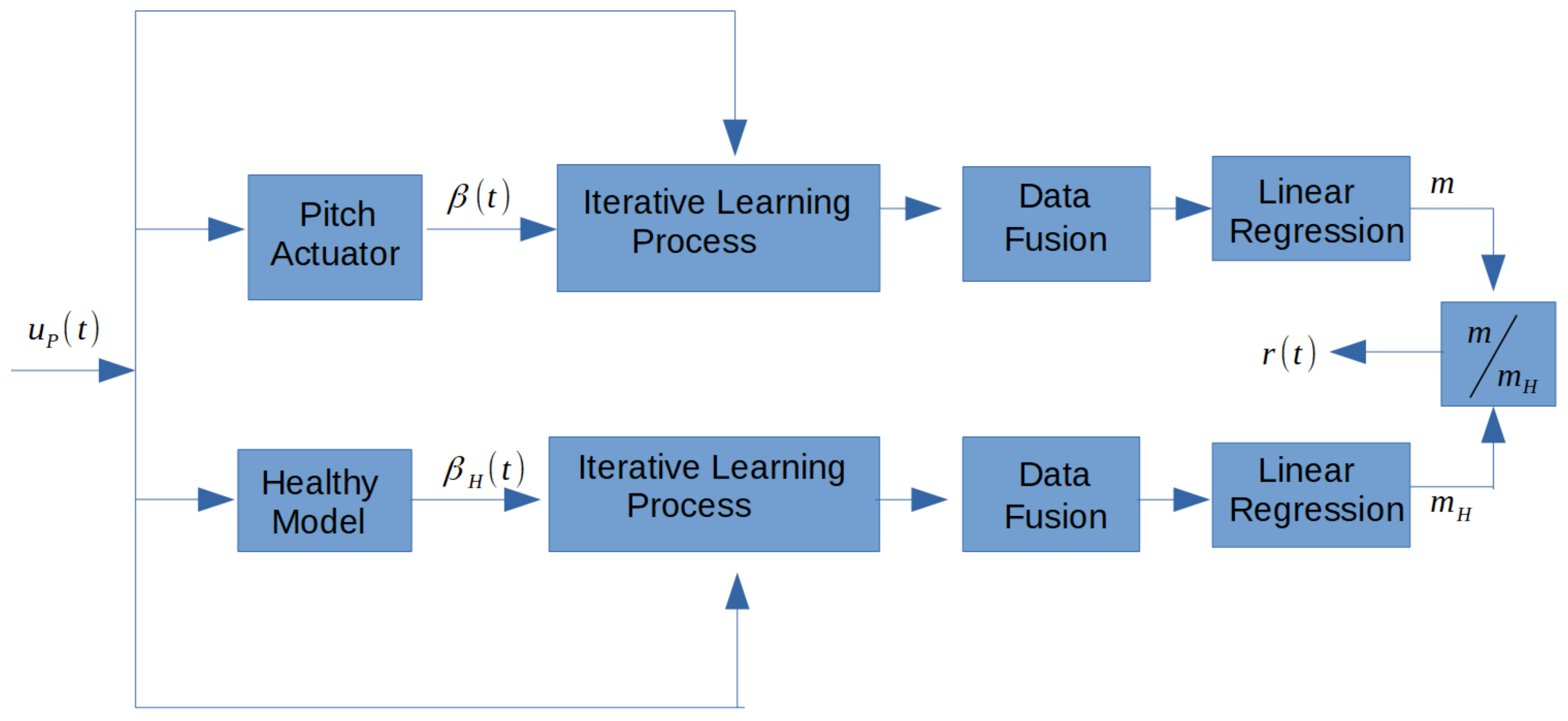 Sensors 21 08437 g001 550