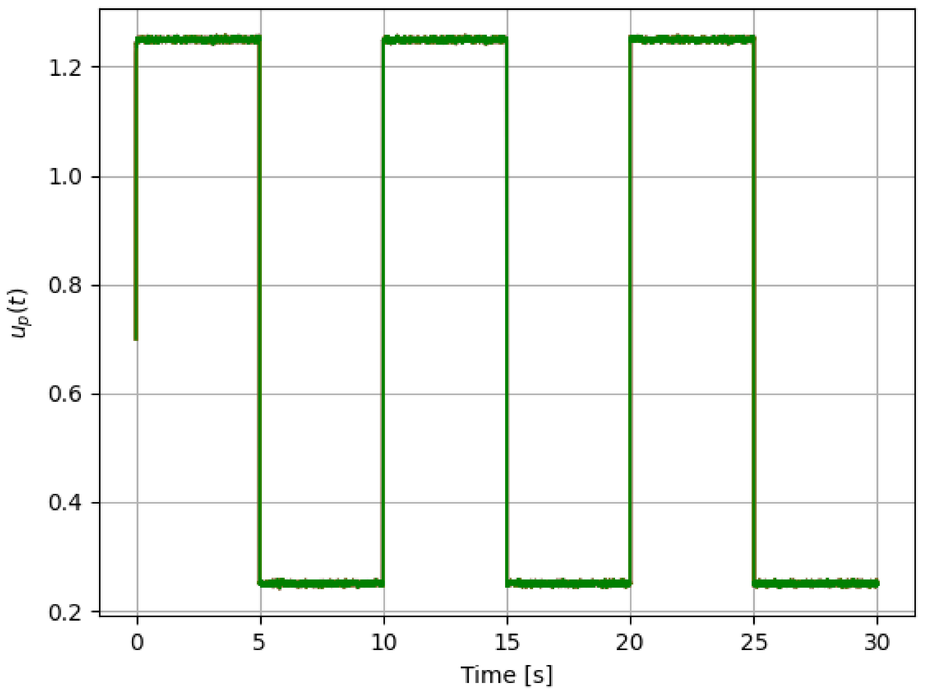 Sensors 21 08437 g002 550