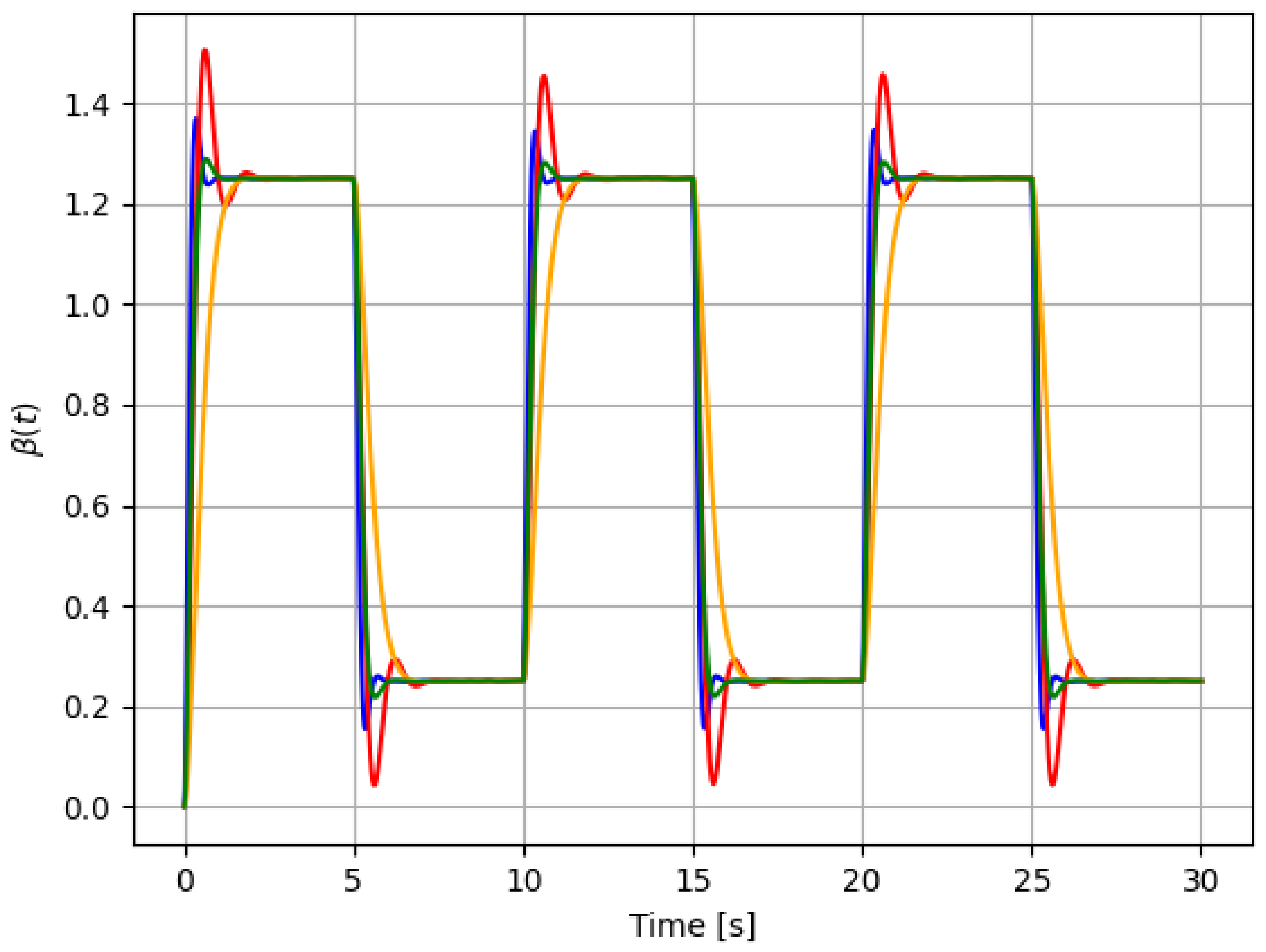Sensors 21 08437 g003 550