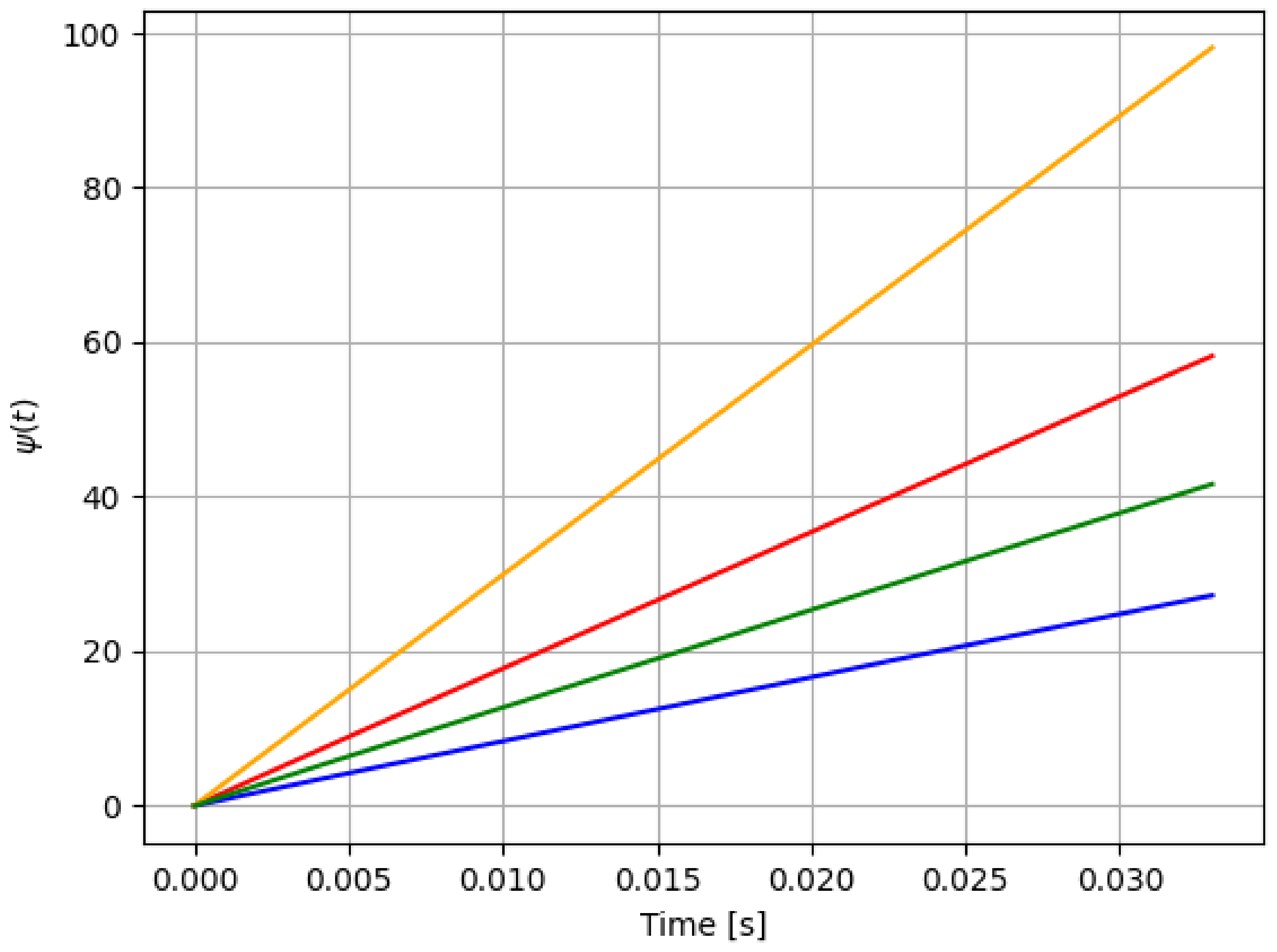 Sensors 21 08437 g004 550