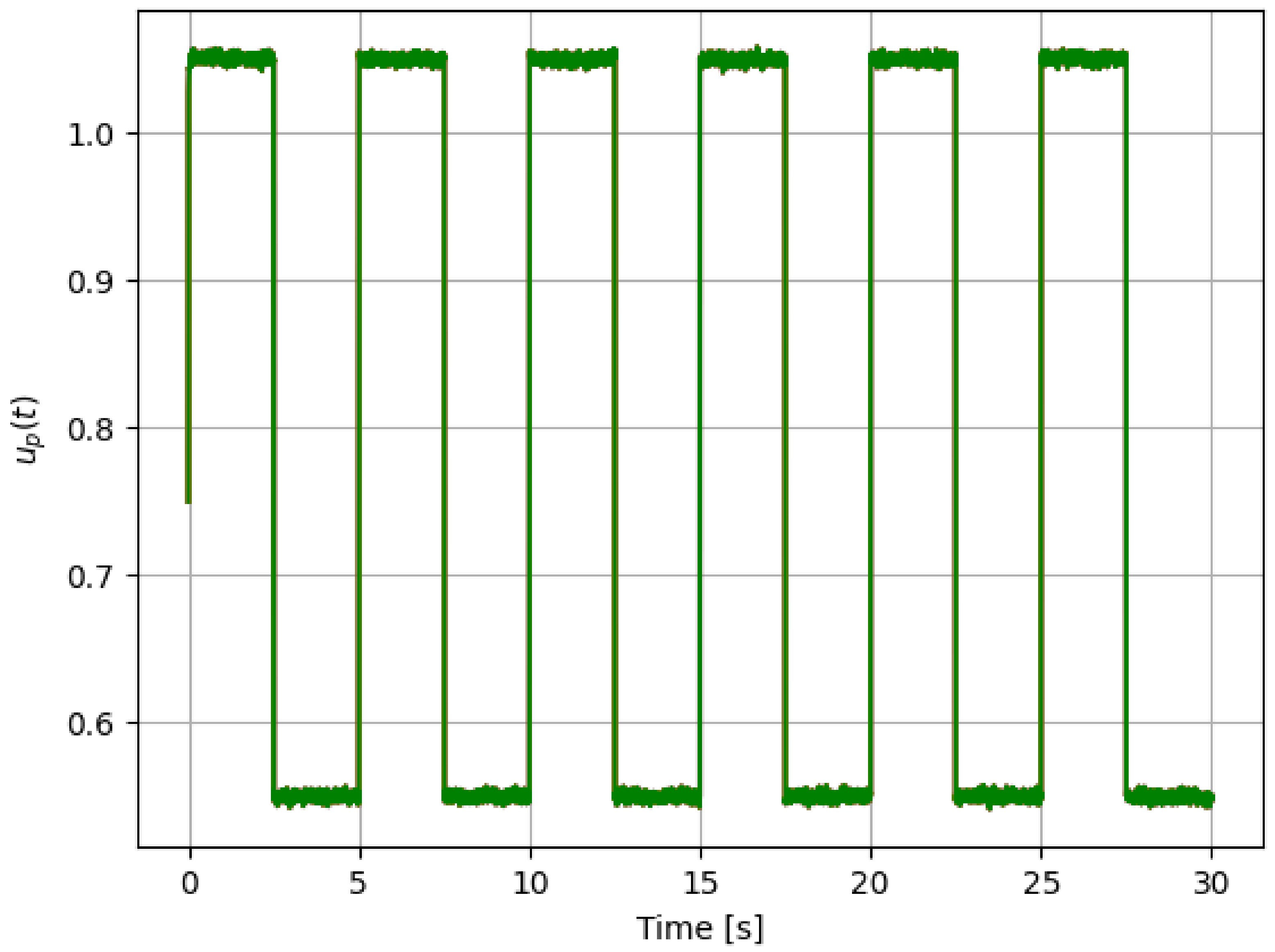 Sensors 21 08437 g005 550