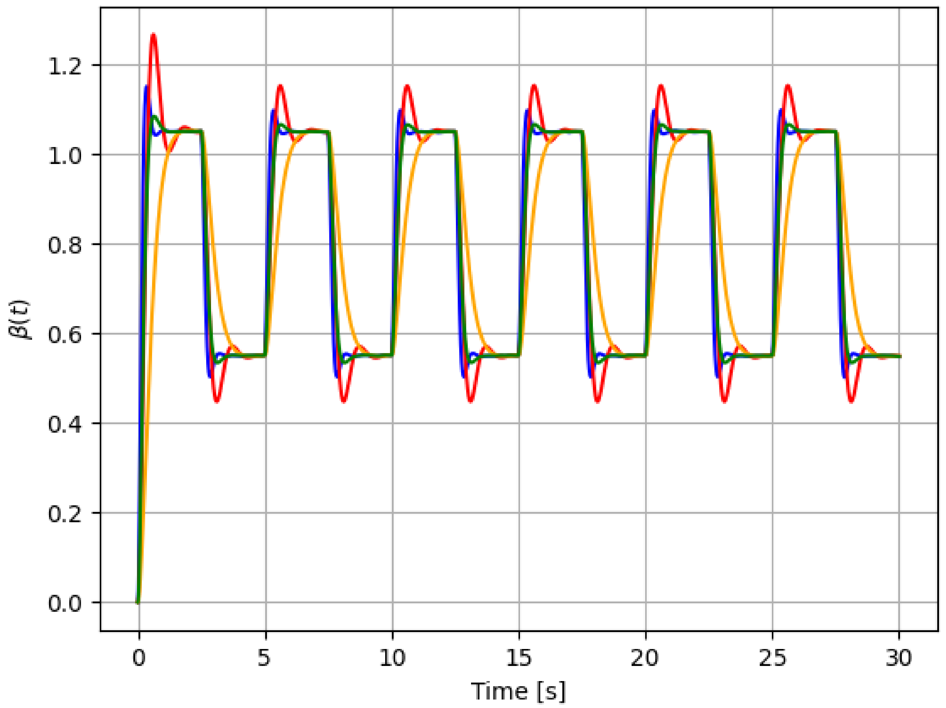 Sensors 21 08437 g006 550