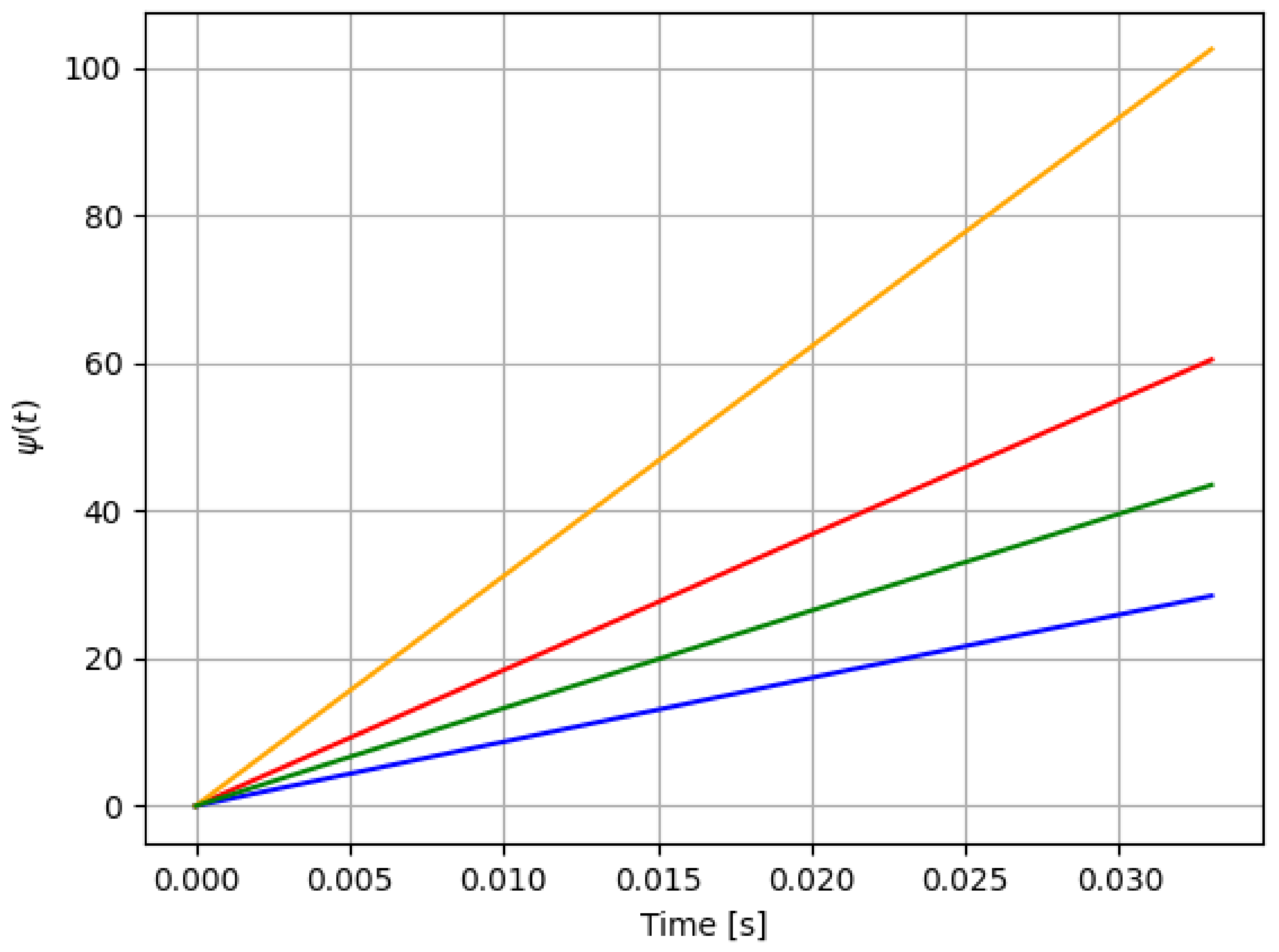 Sensors 21 08437 g007 550