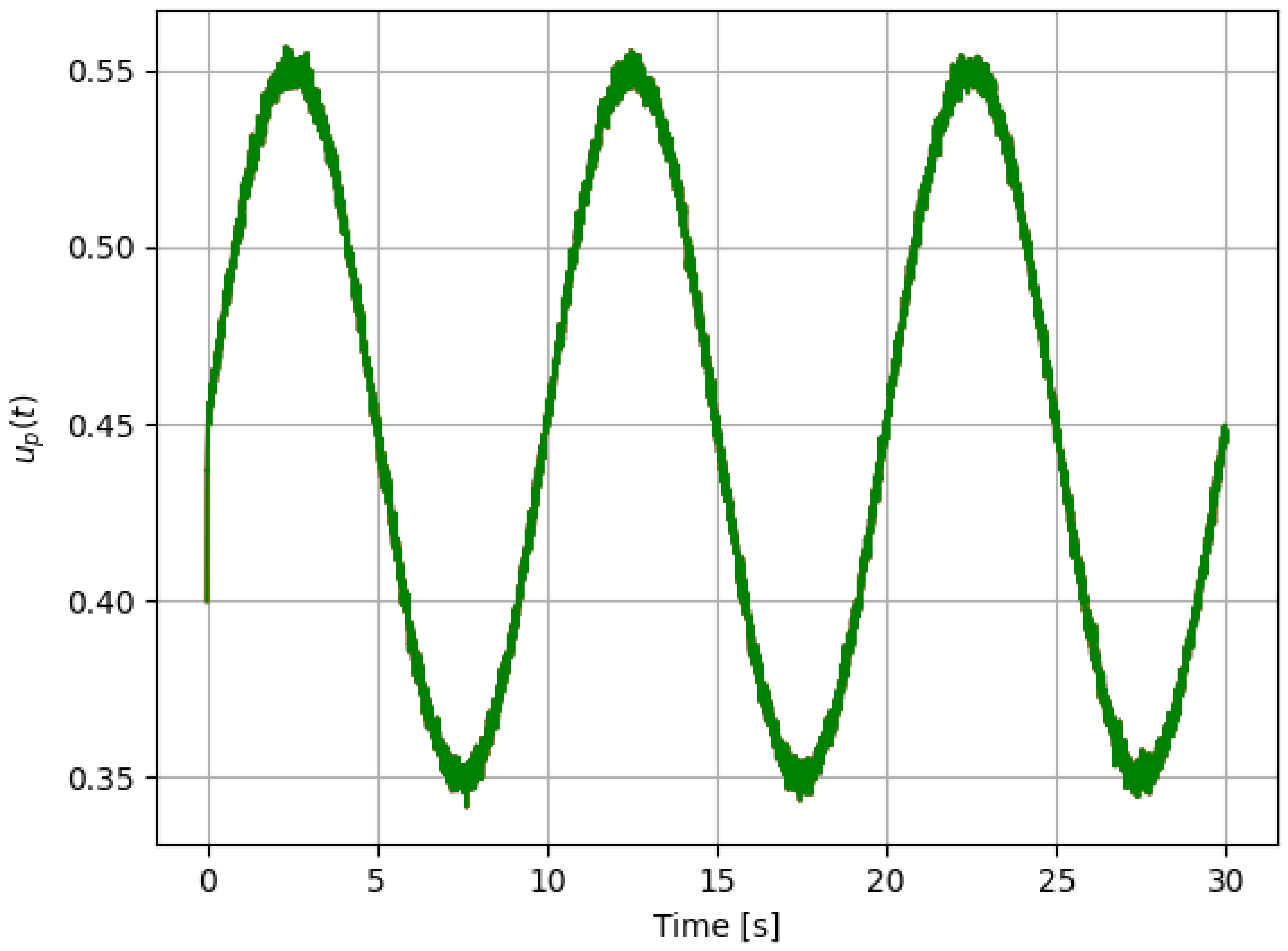 Sensors 21 08437 g008 550