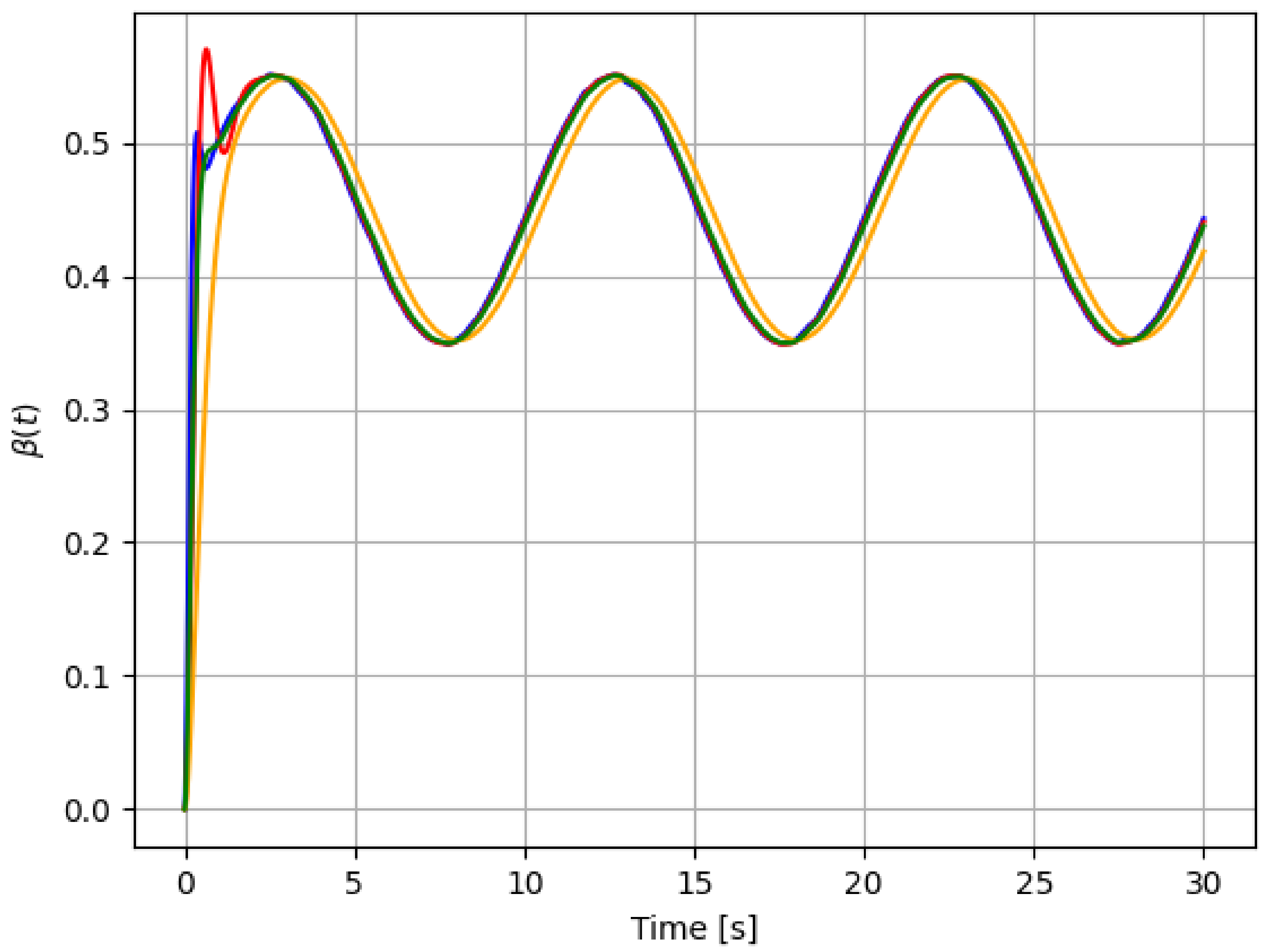 Sensors 21 08437 g009 550