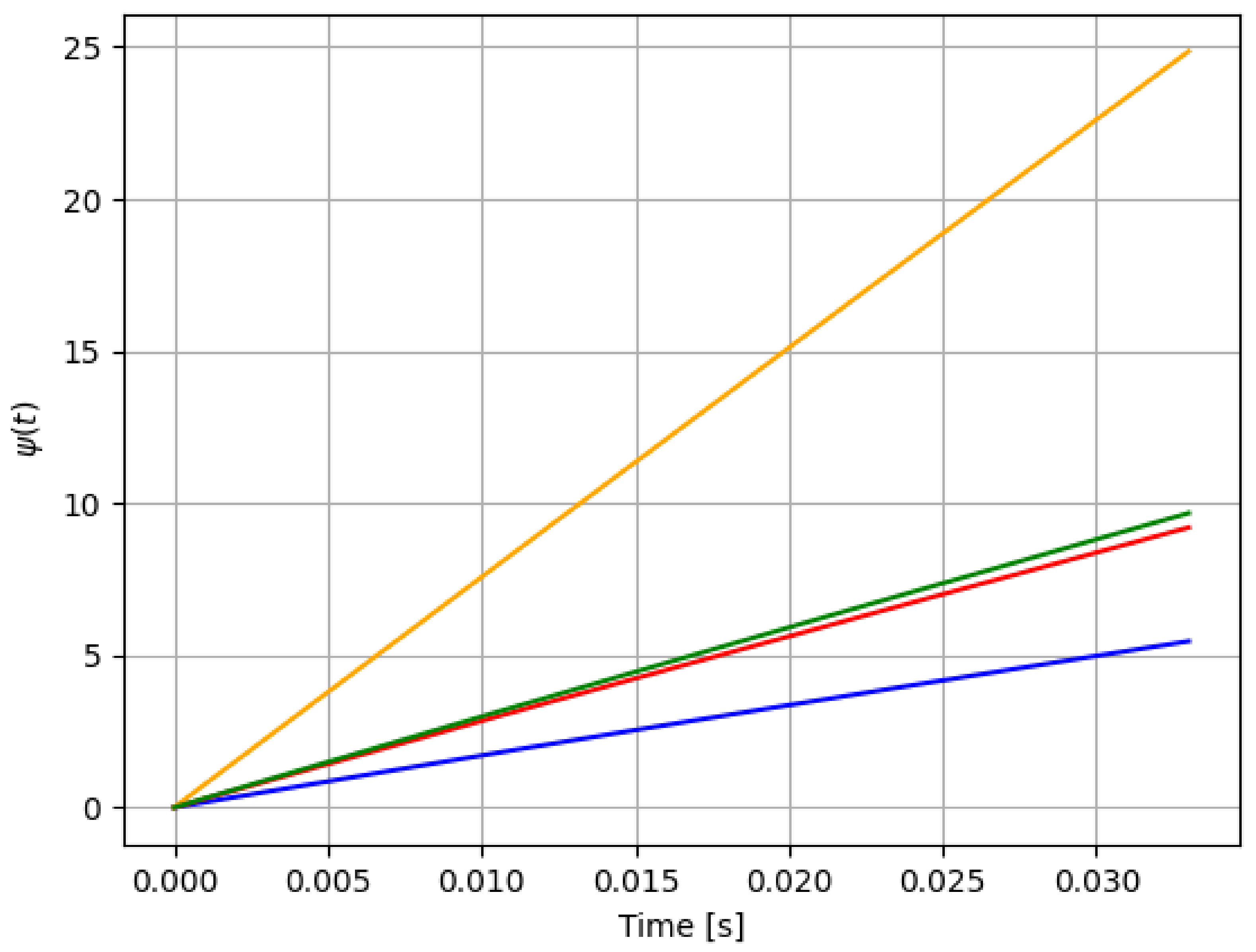 Sensors 21 08437 g010 550