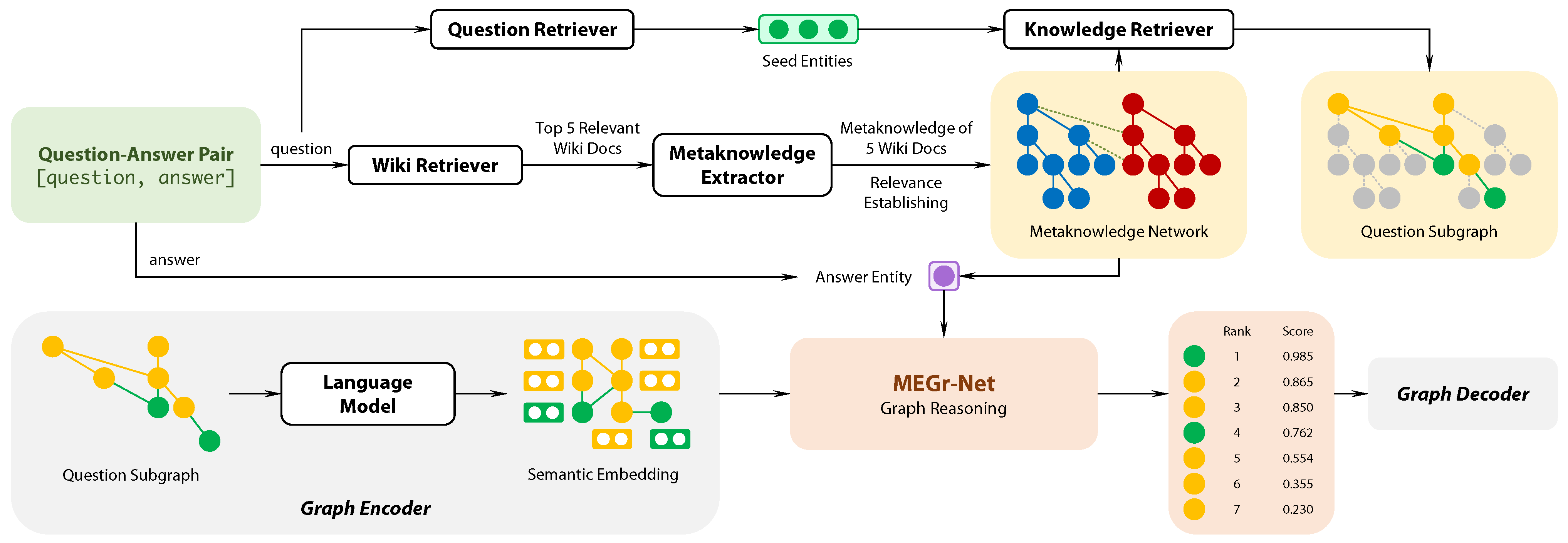 Sensors 21 08439 g001 550