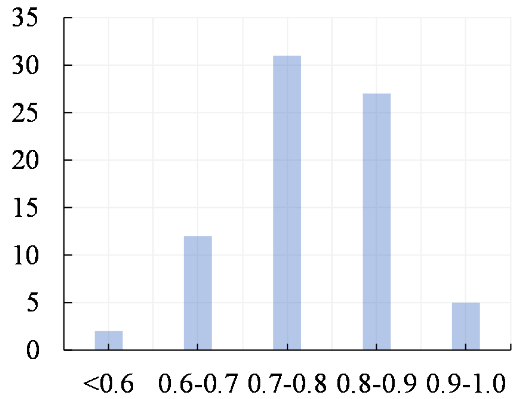 Sensors 21 08439 g003 550