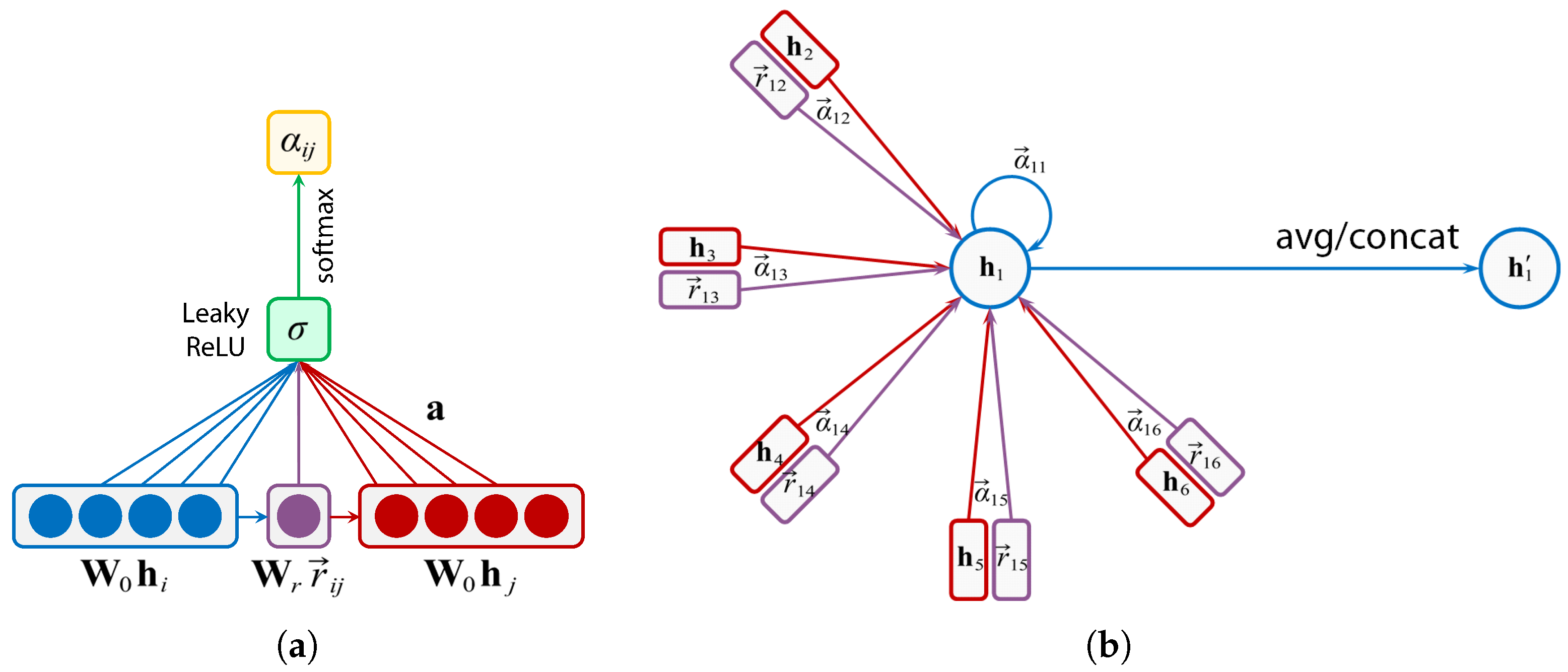 Sensors 21 08439 g004 550