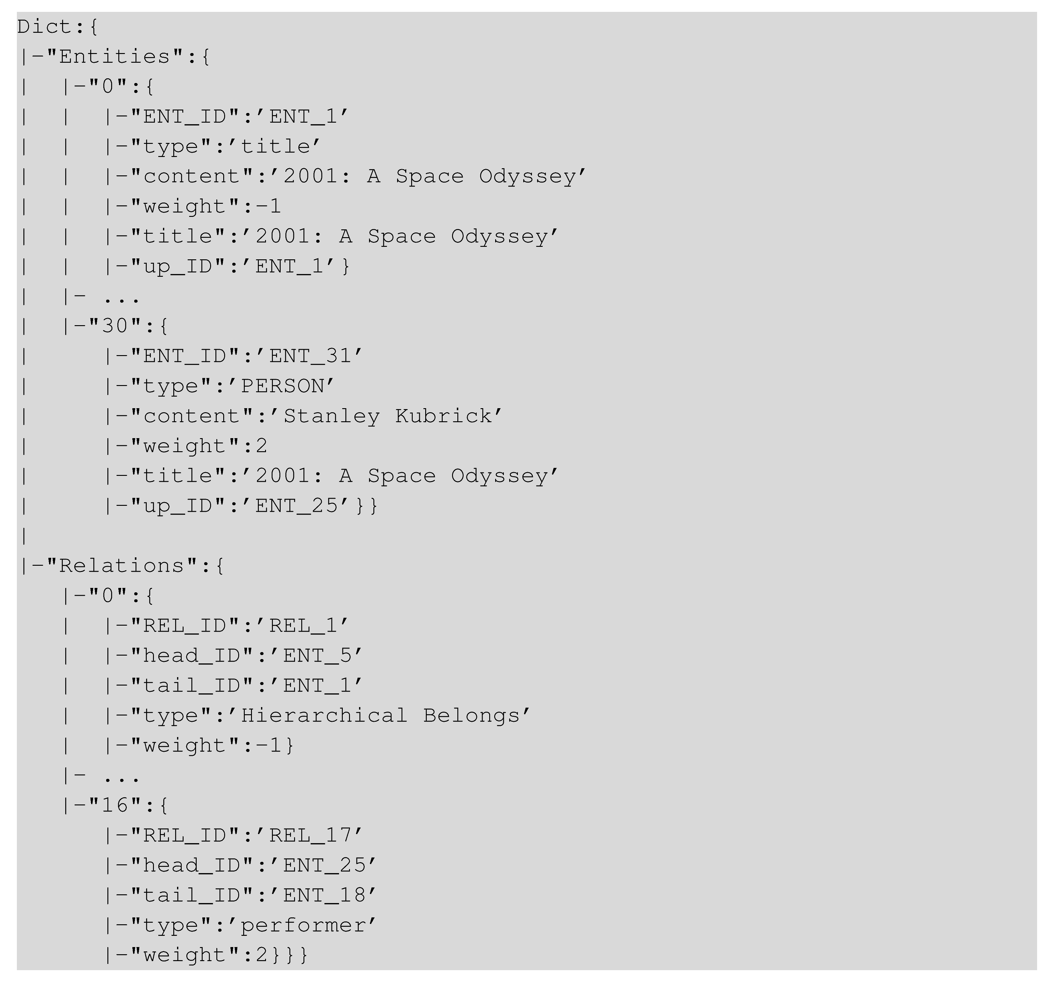 Sensors 21 08439 i001