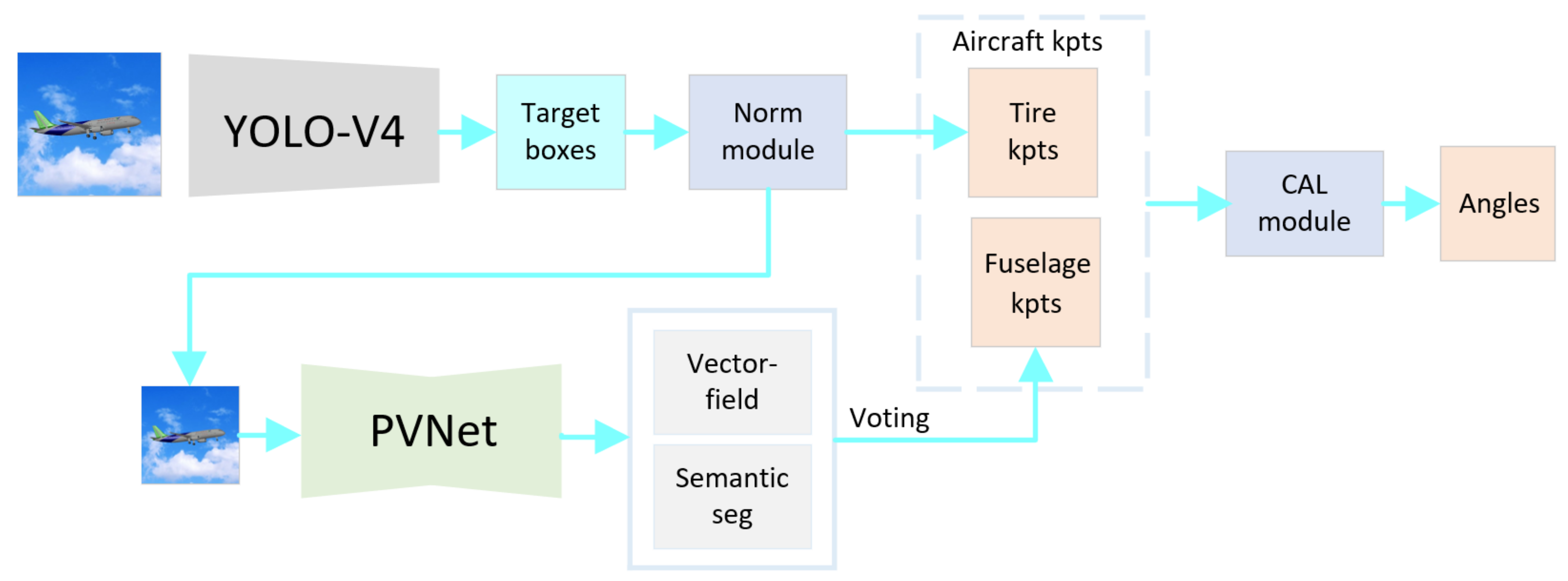 Sensors 21 08440 g001