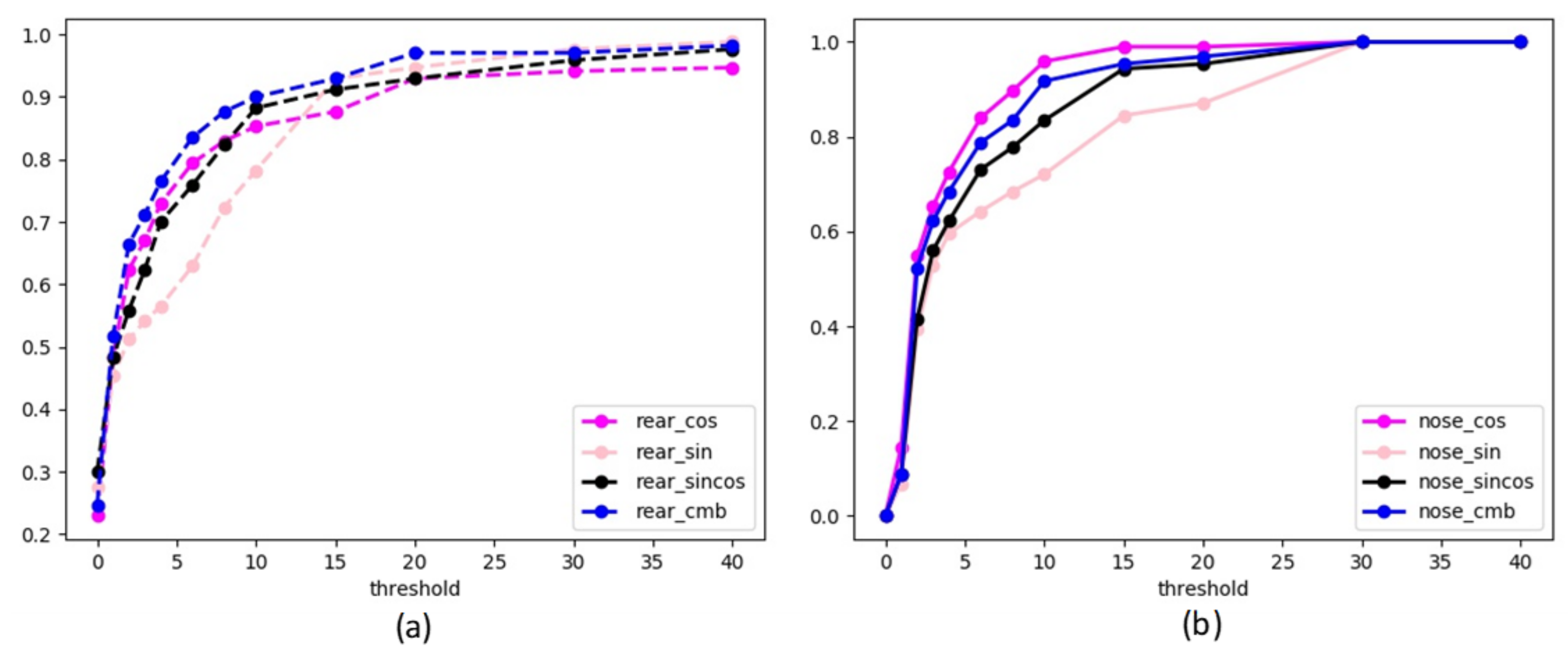 Sensors 21 08440 g006