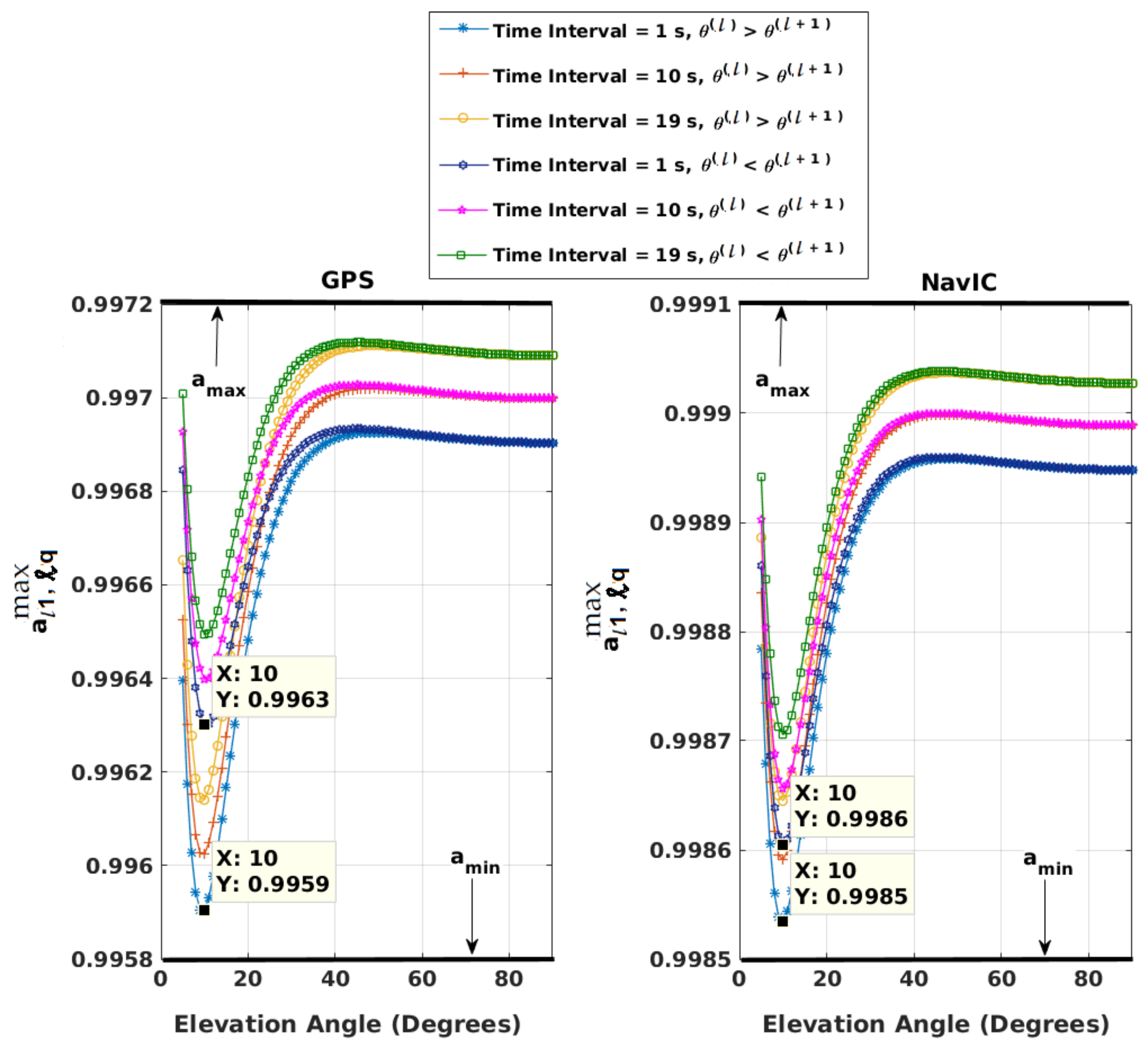 Sensors 21 08441 g002 550