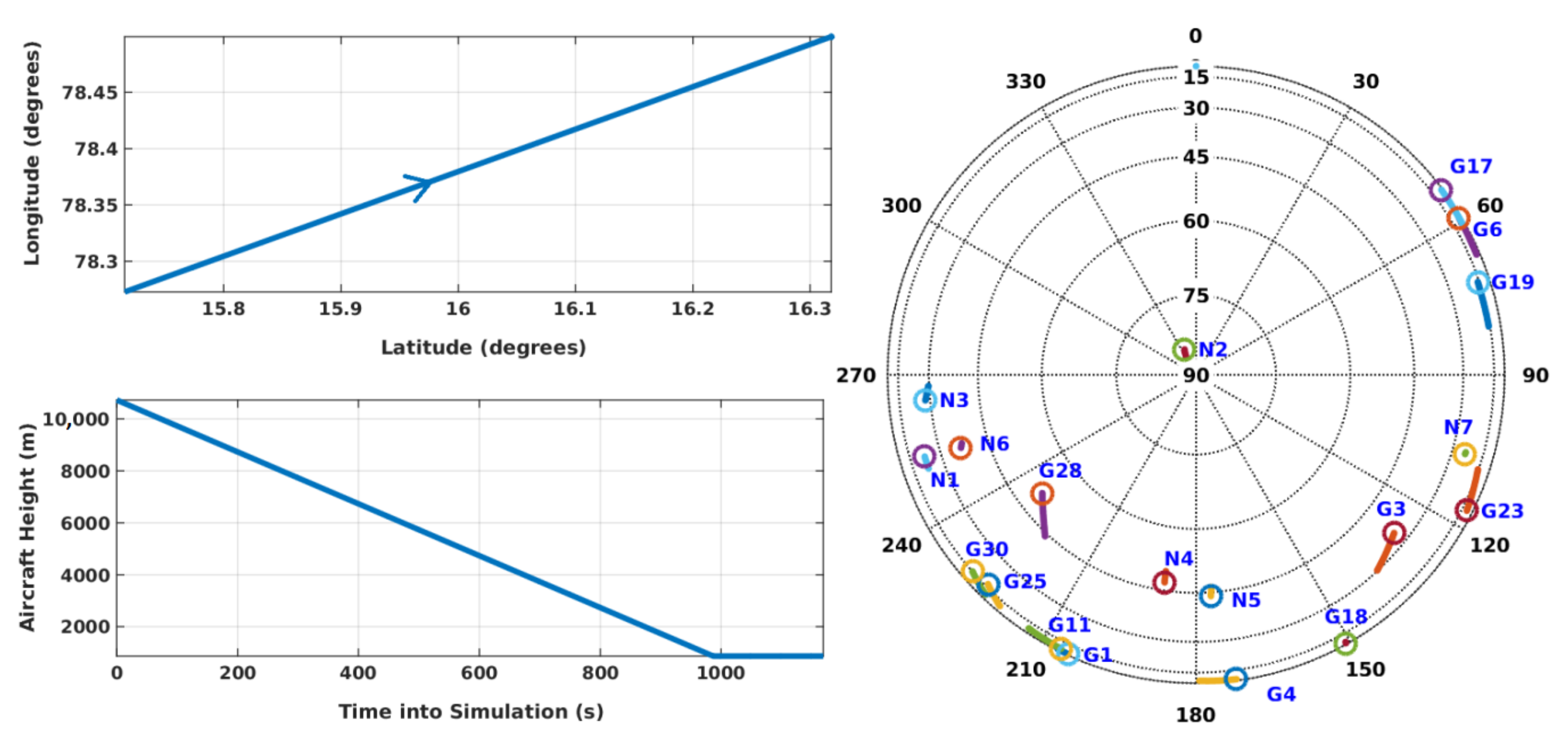 Sensors 21 08441 g005 550