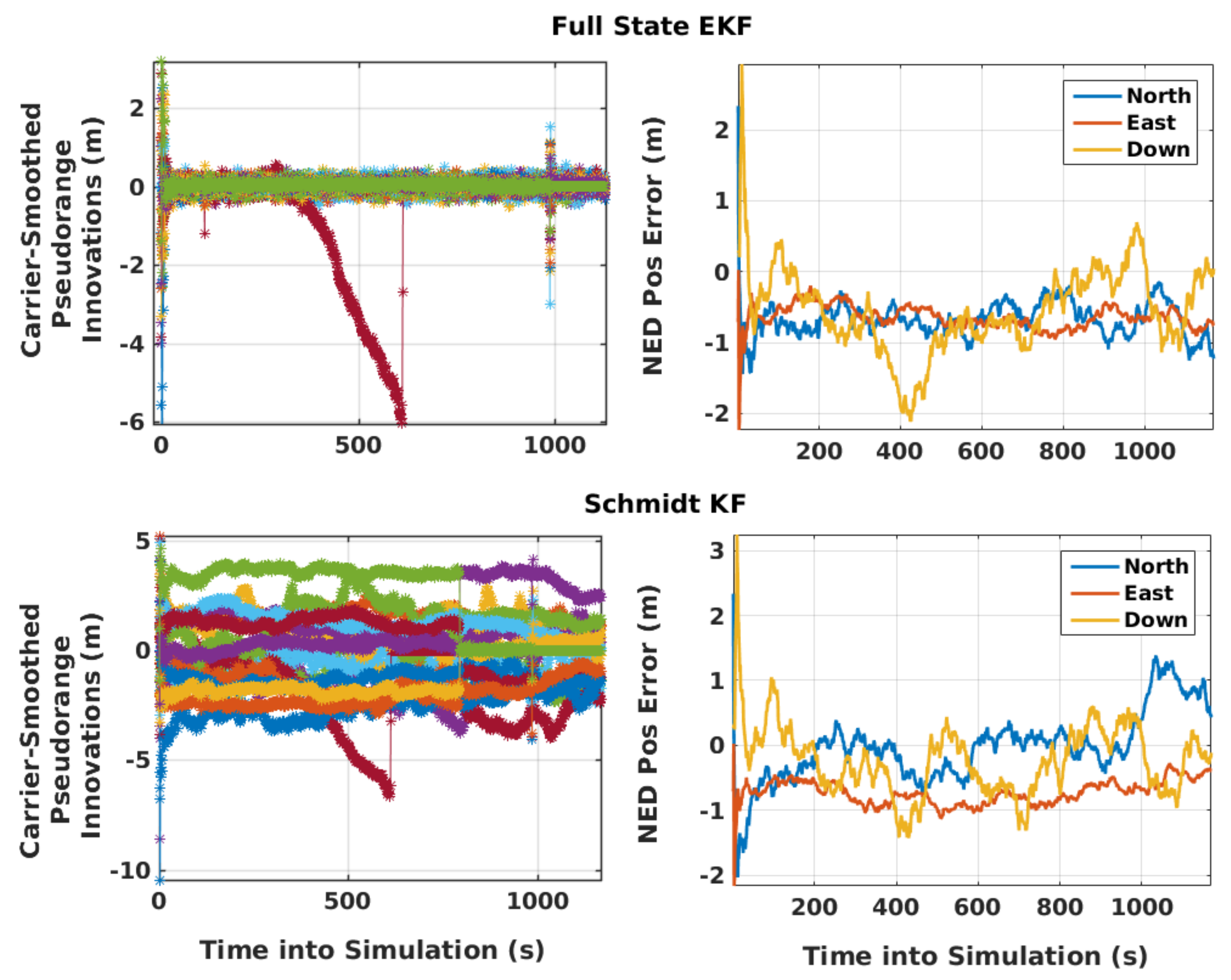 Sensors 21 08441 g007 550