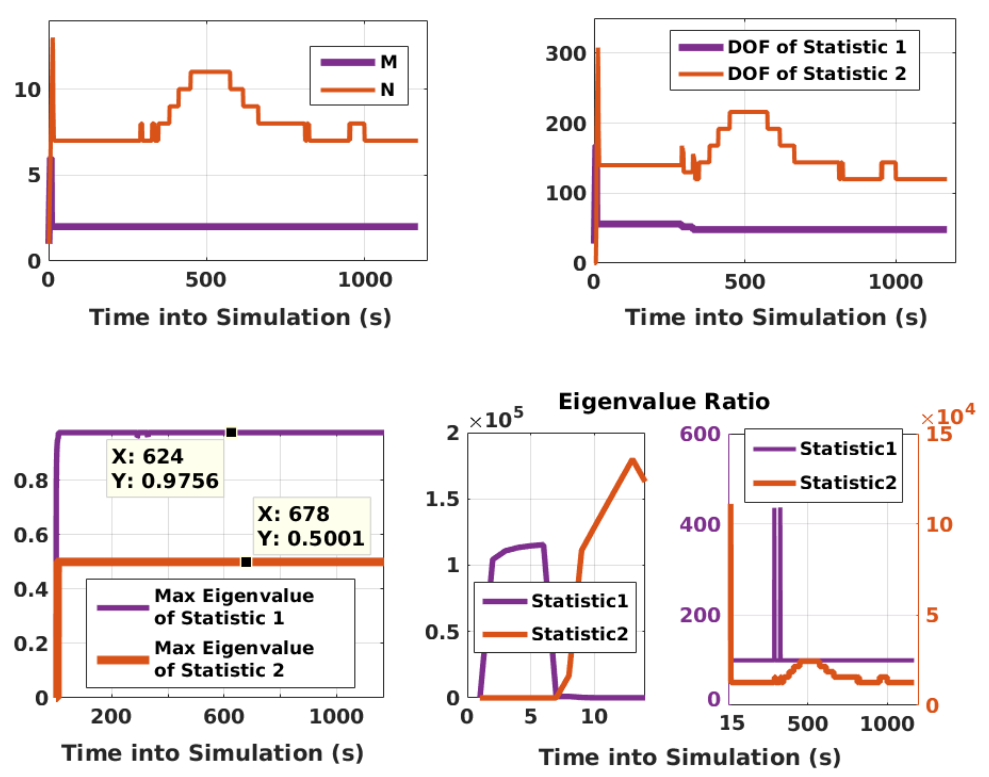 Sensors 21 08441 g009 550