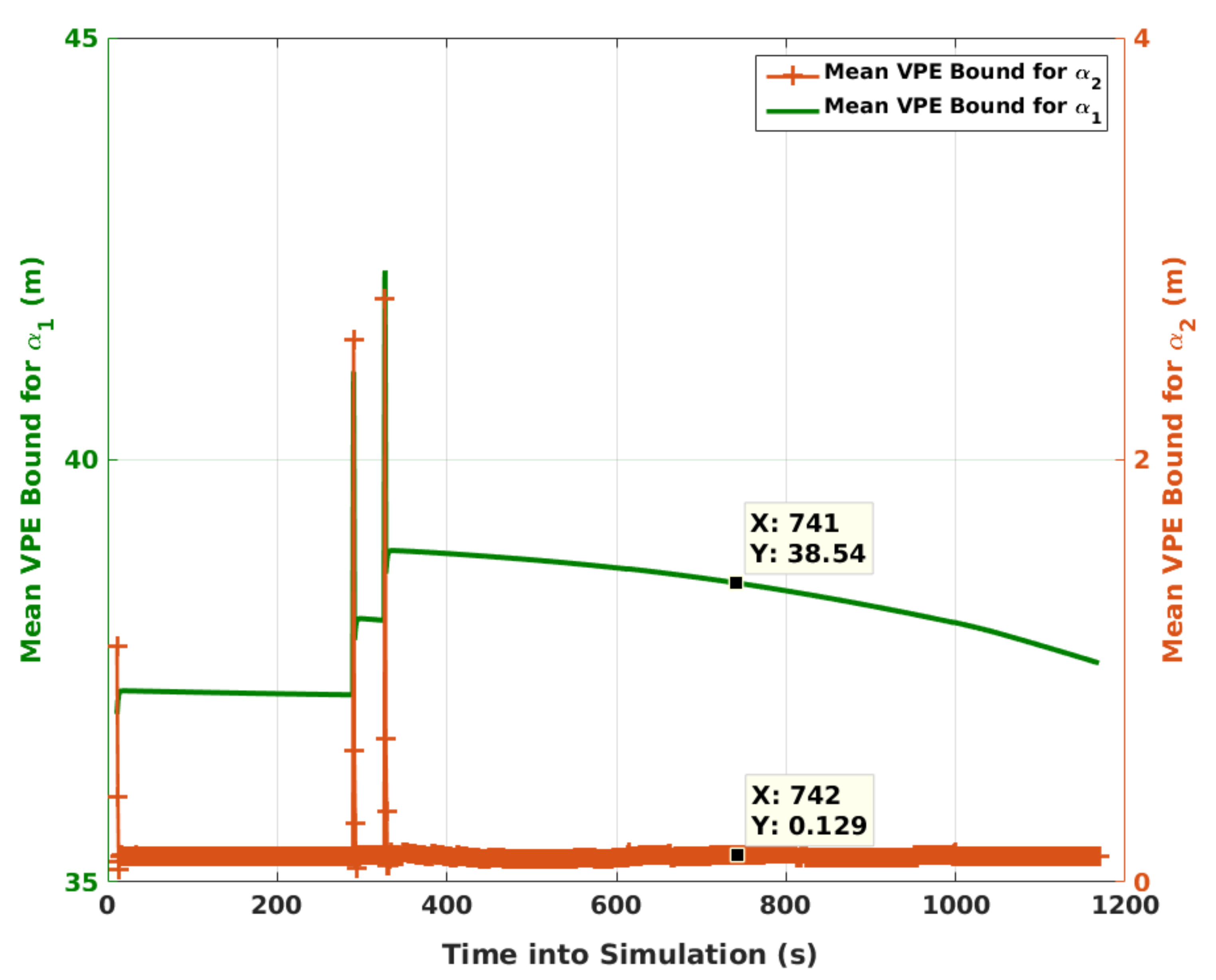 Sensors 21 08441 g010 550