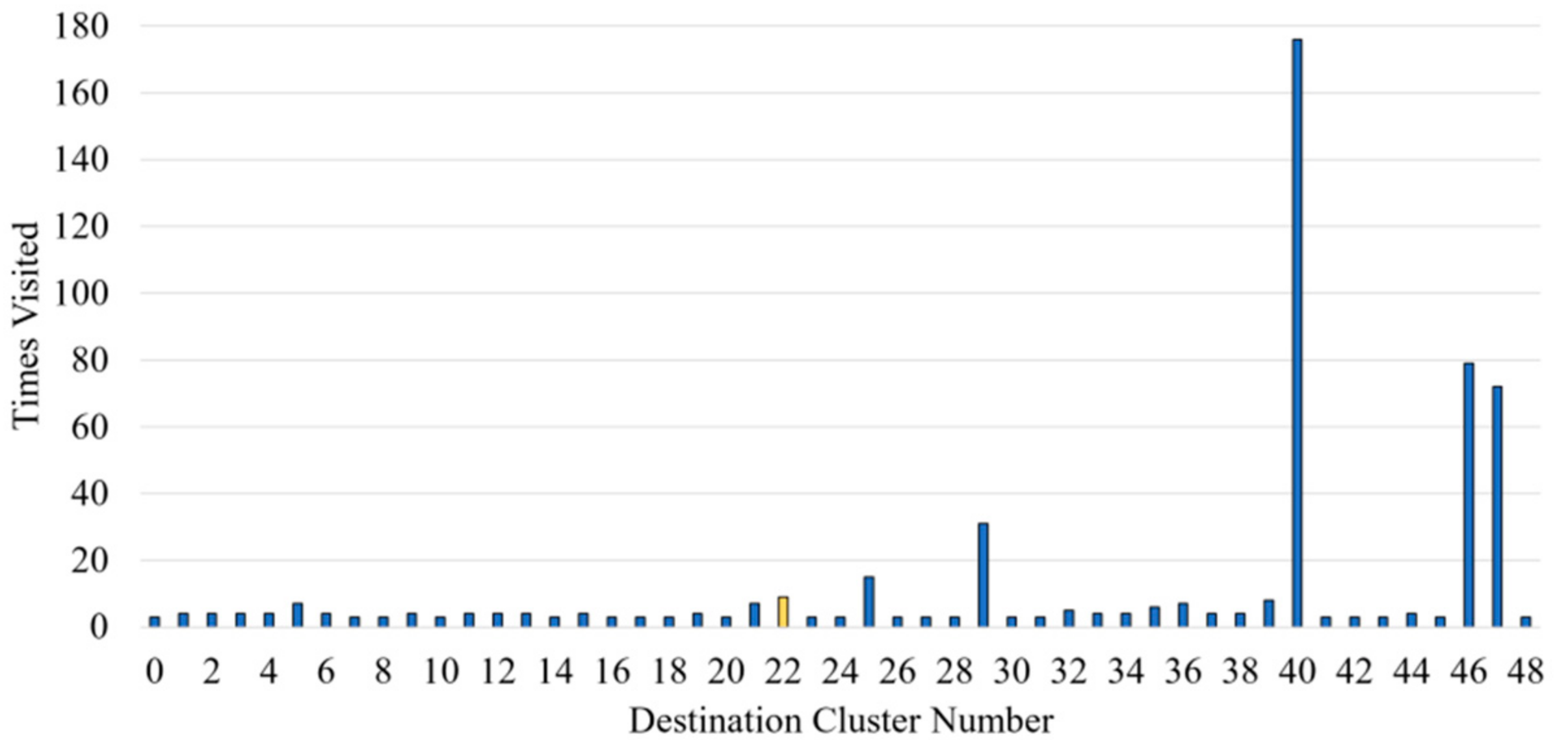 Sensors 21 08443 g002 550