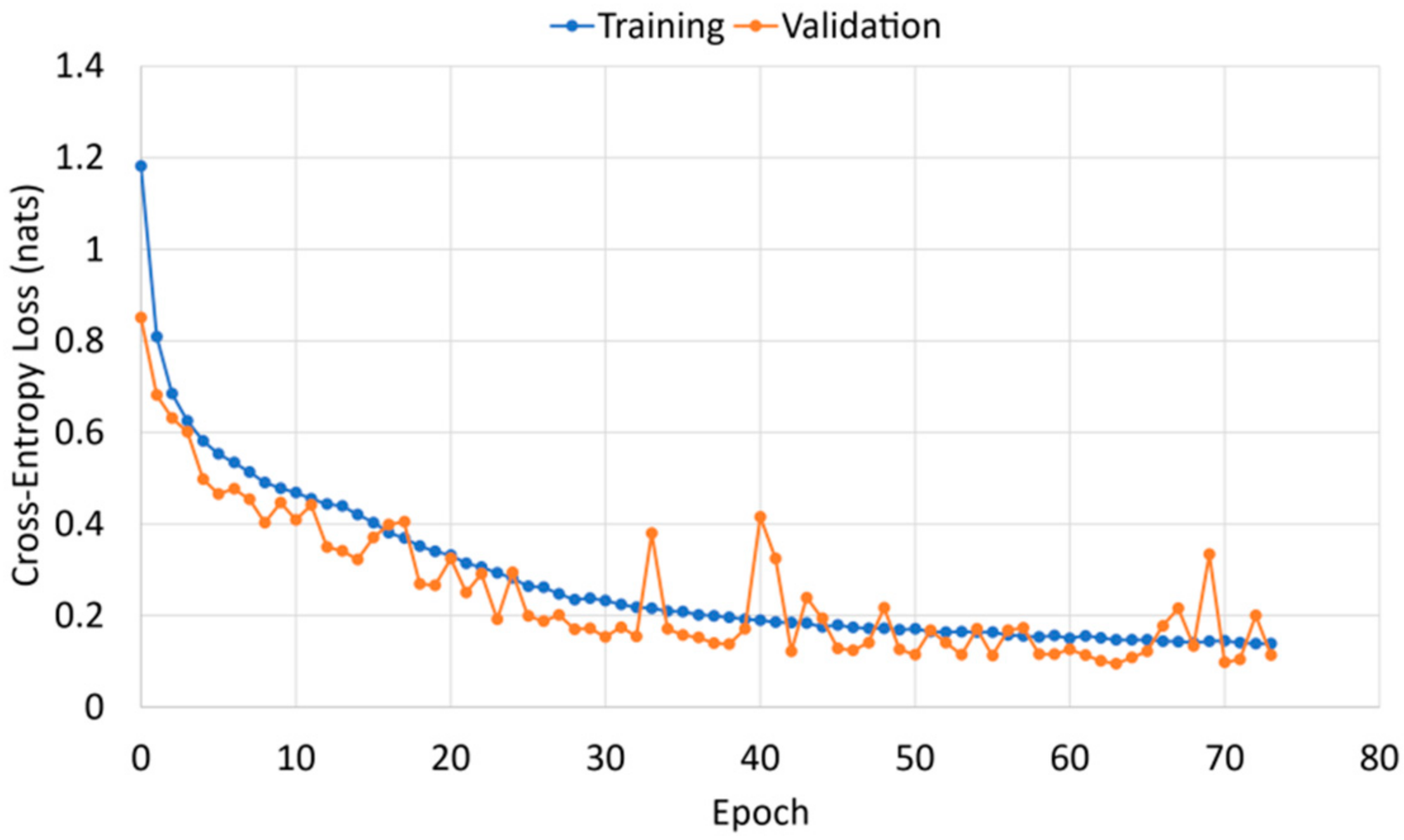 Sensors 21 08443 g003 550