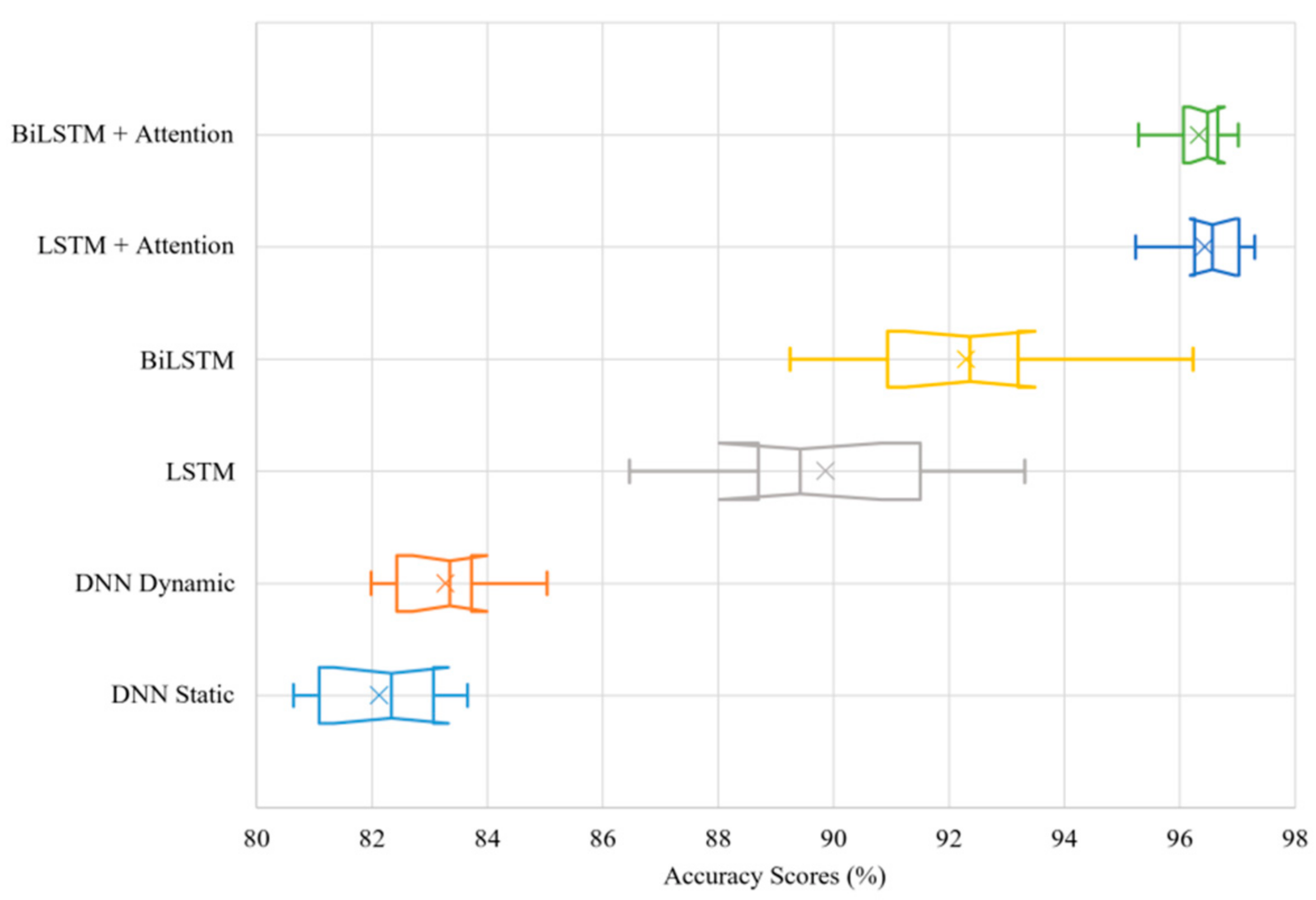Sensors 21 08443 g004 550