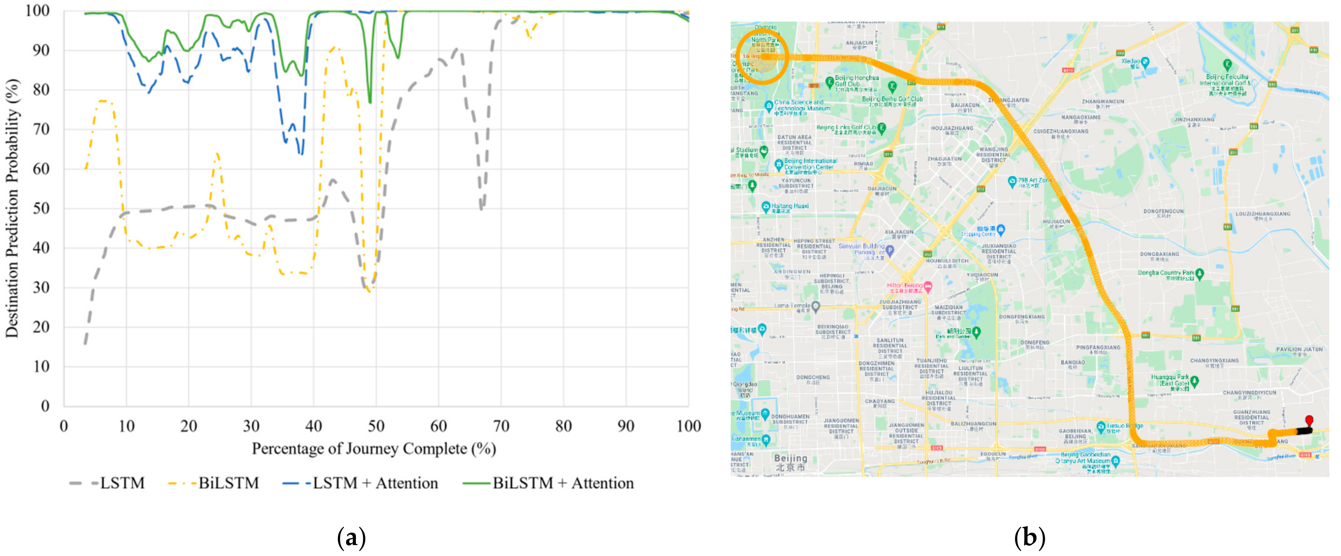 Sensors 21 08443 g007 550