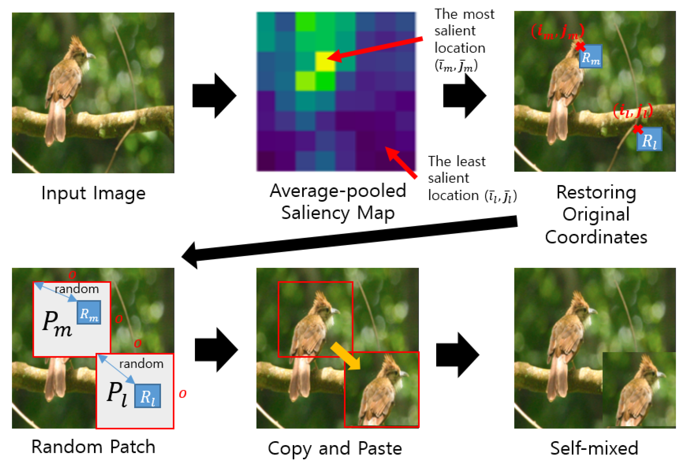 Sensors 21 08444 g003 550