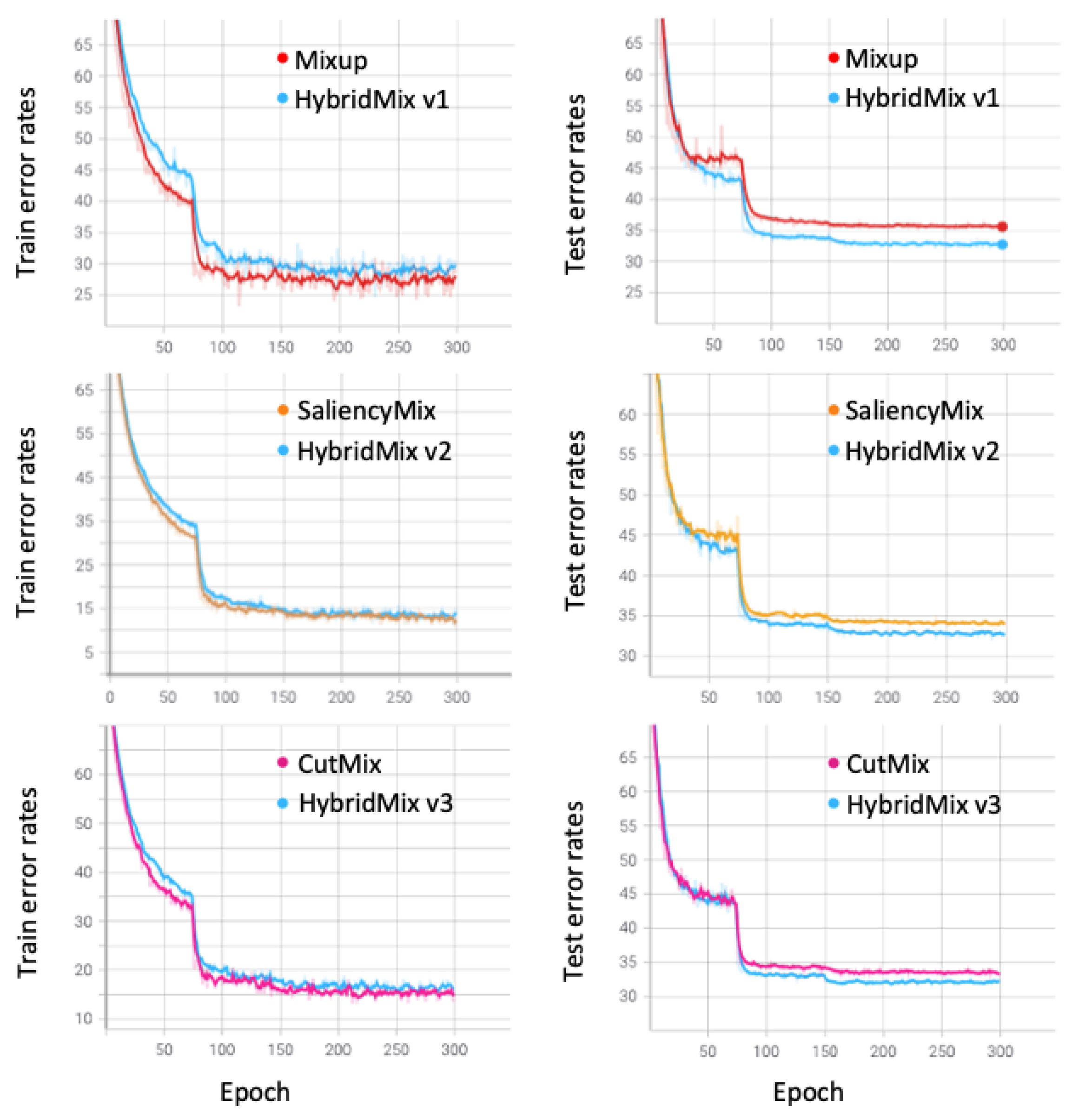 Sensors 21 08444 g004 550
