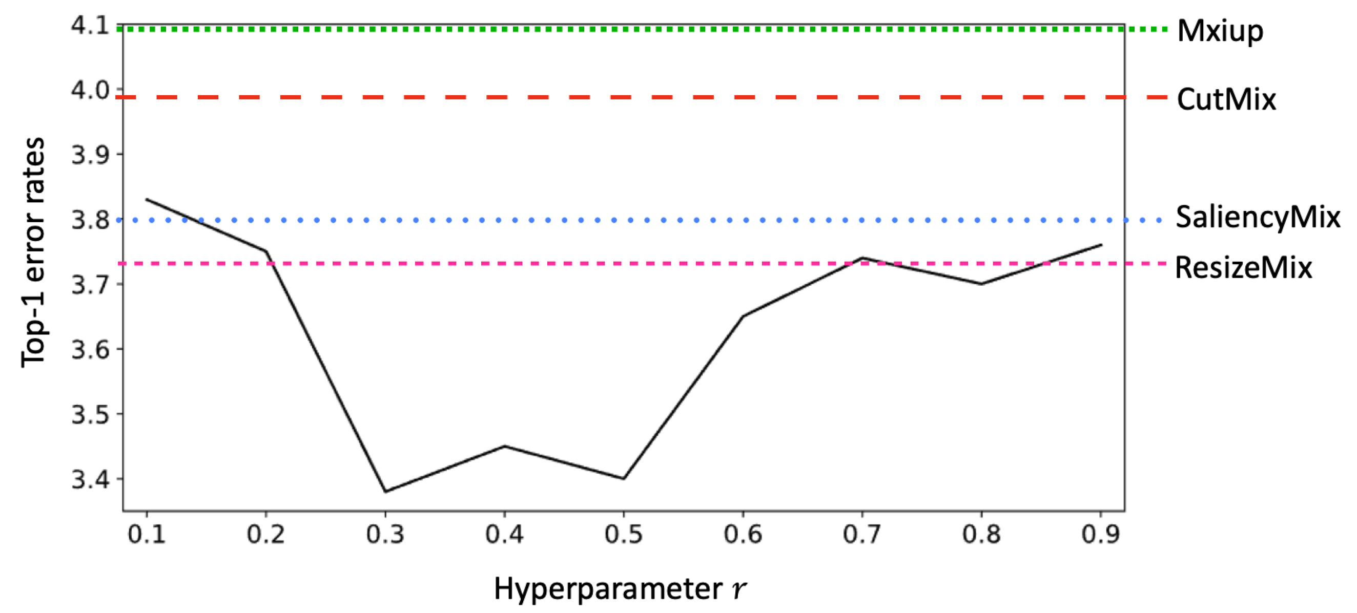 Sensors 21 08444 g005 550