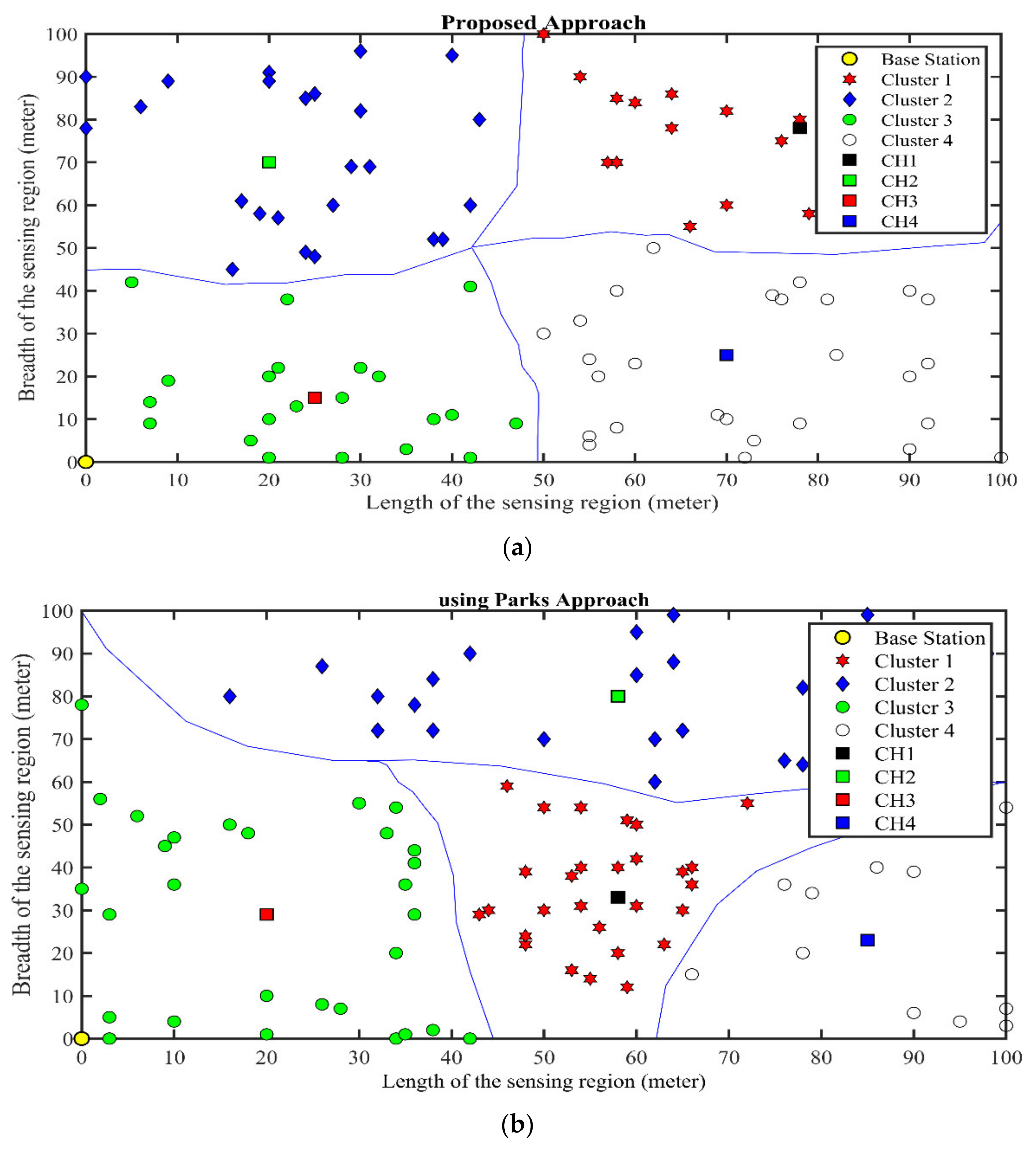 Sensors 21 08445 g004 550