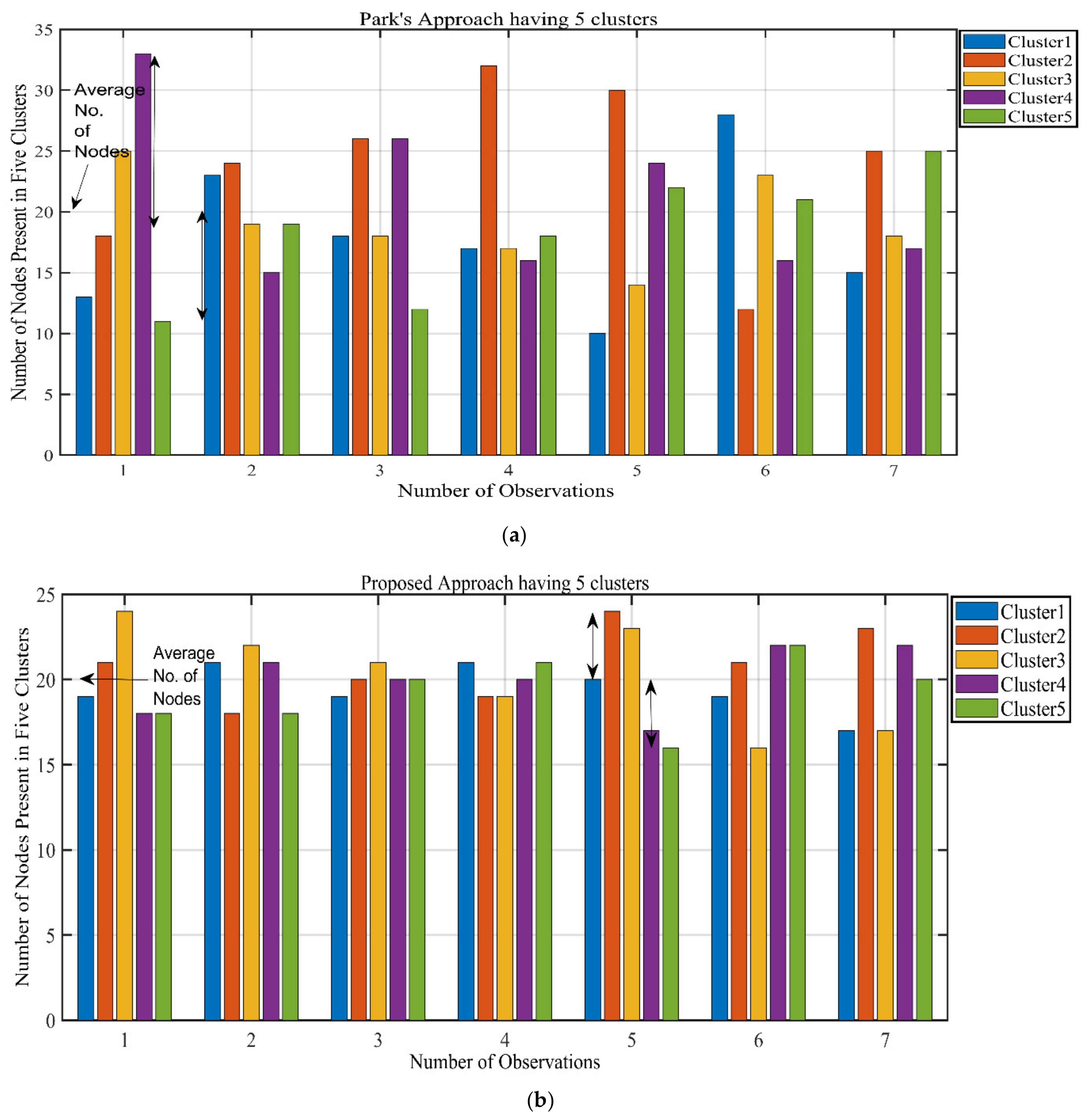 Sensors 21 08445 g007 550
