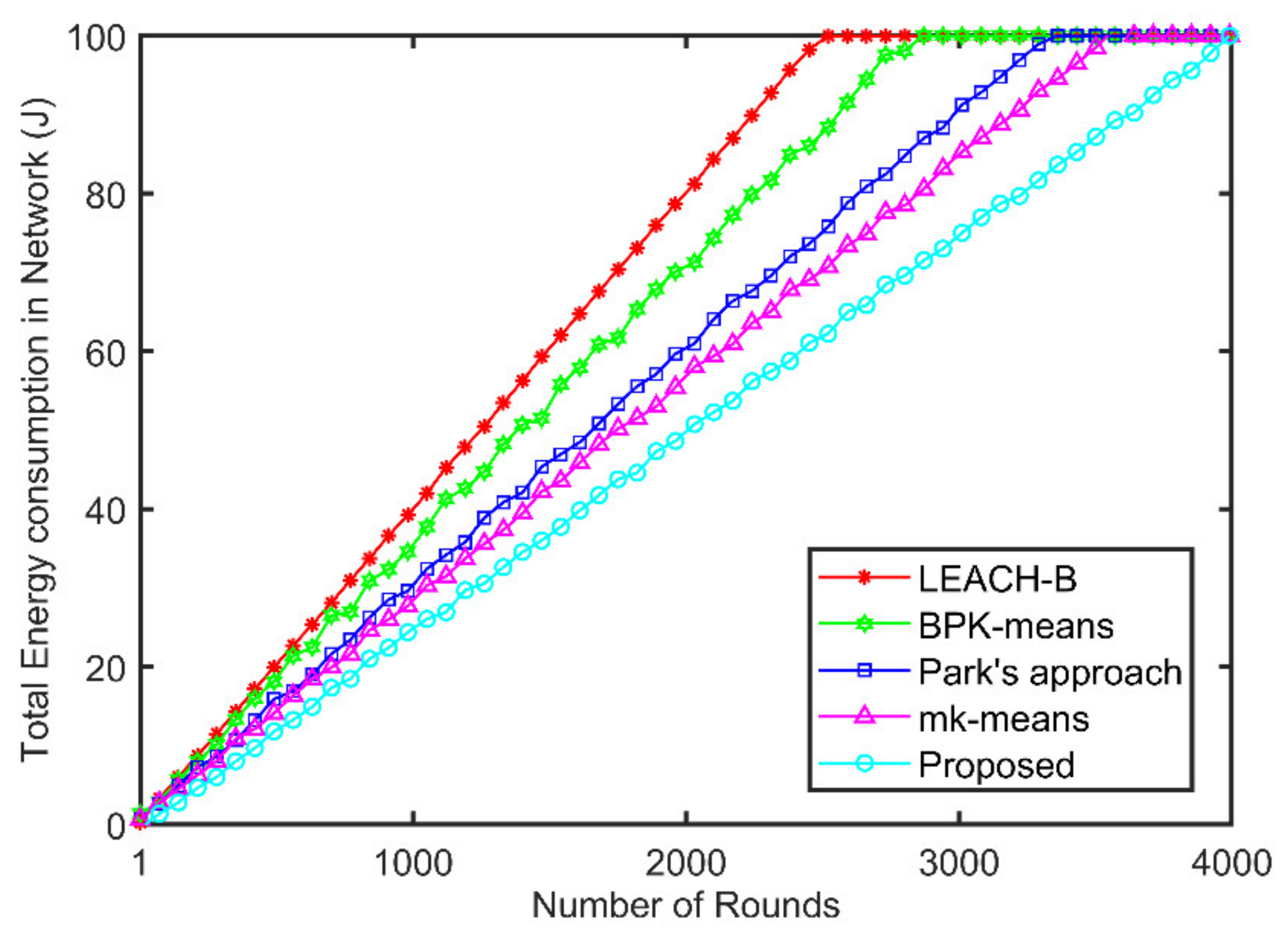 Sensors 21 08445 g008 550