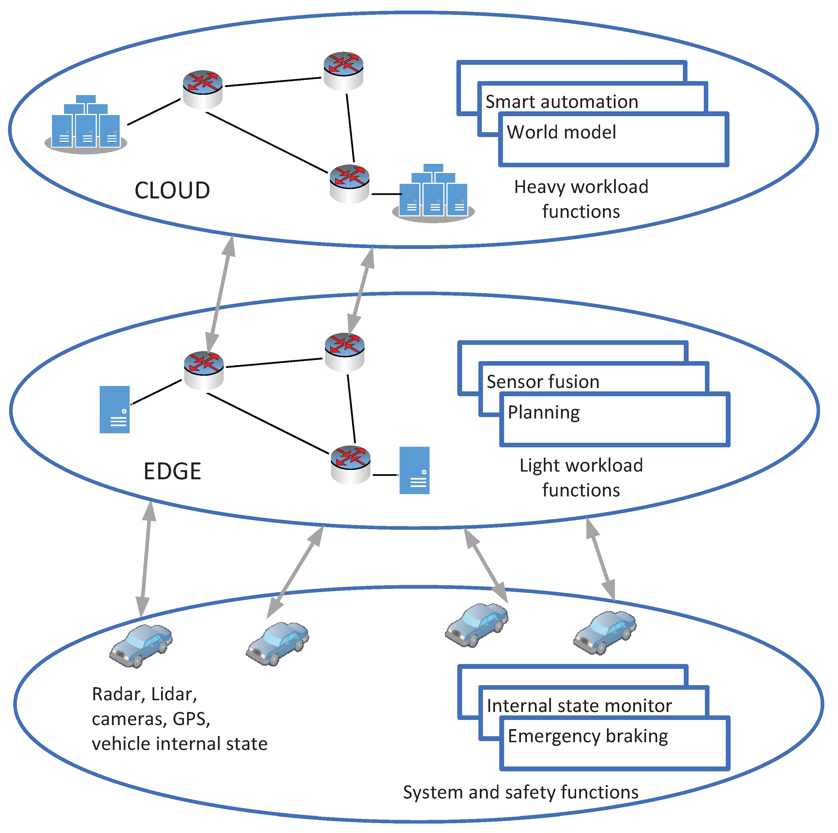 Sensors 21 08446 g001 550